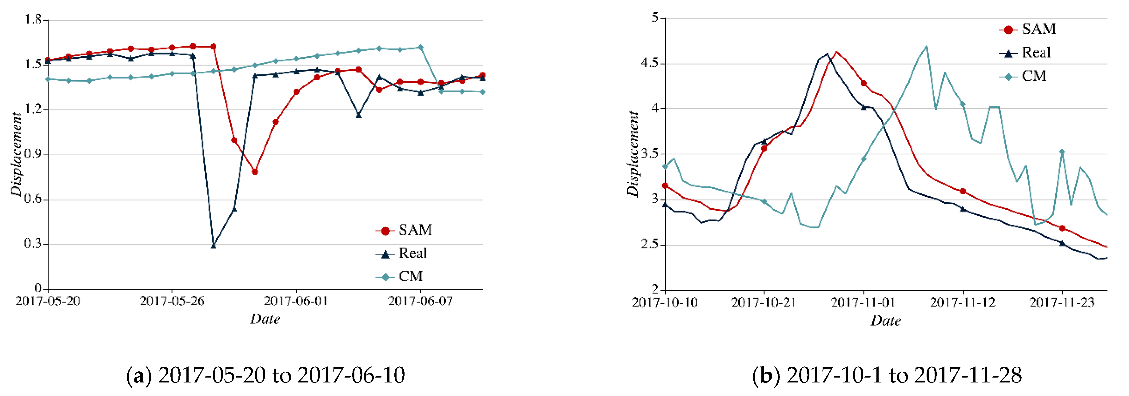 Sensors 21 01171 g011