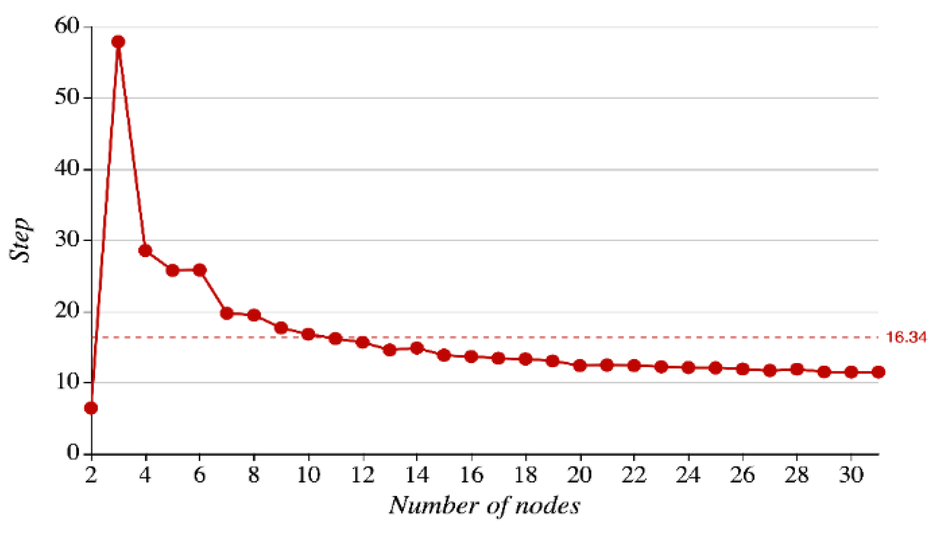 Sensors 21 01171 g017