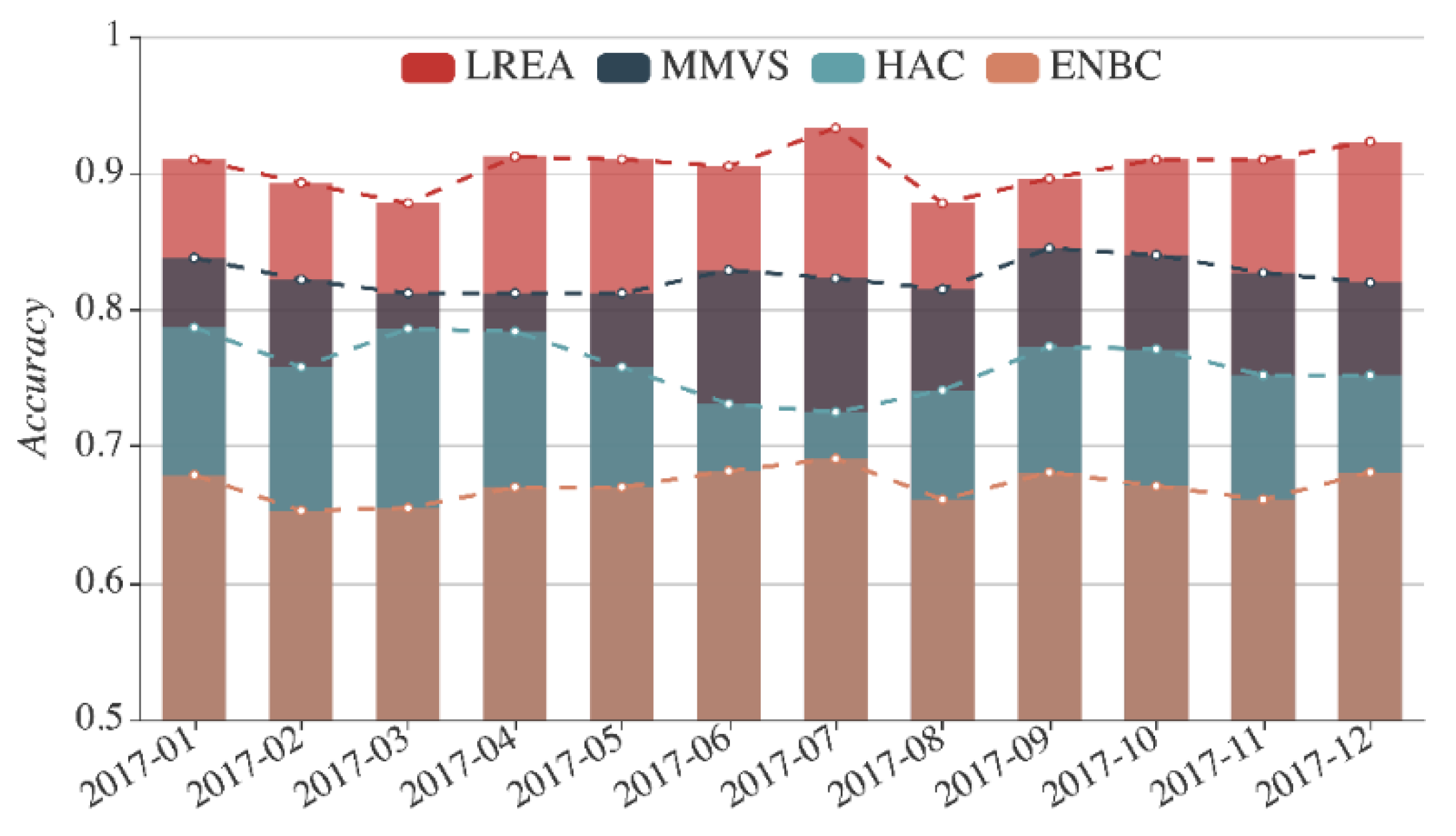 Sensors 21 01171 g020