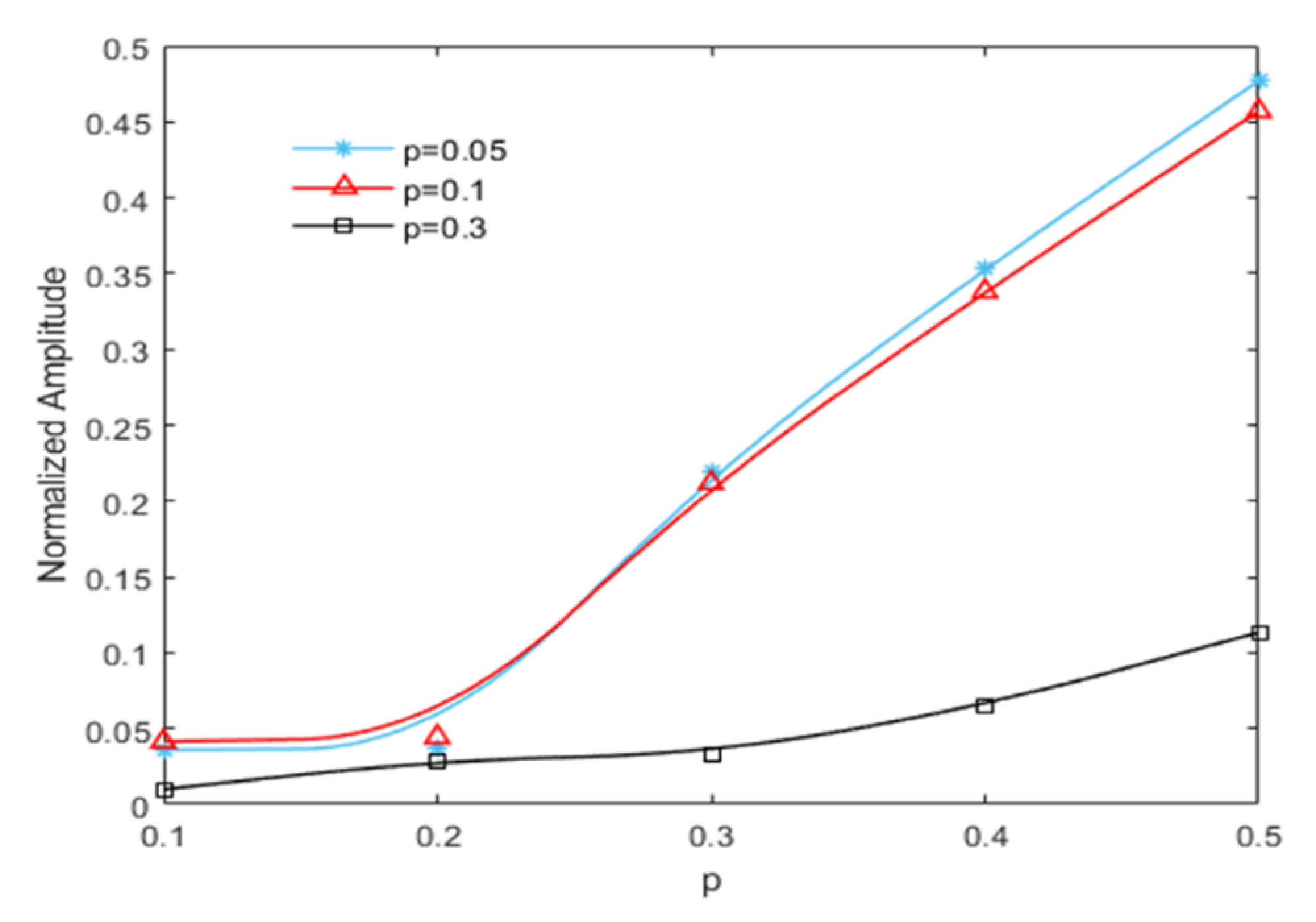Sensors 21 01177 g007