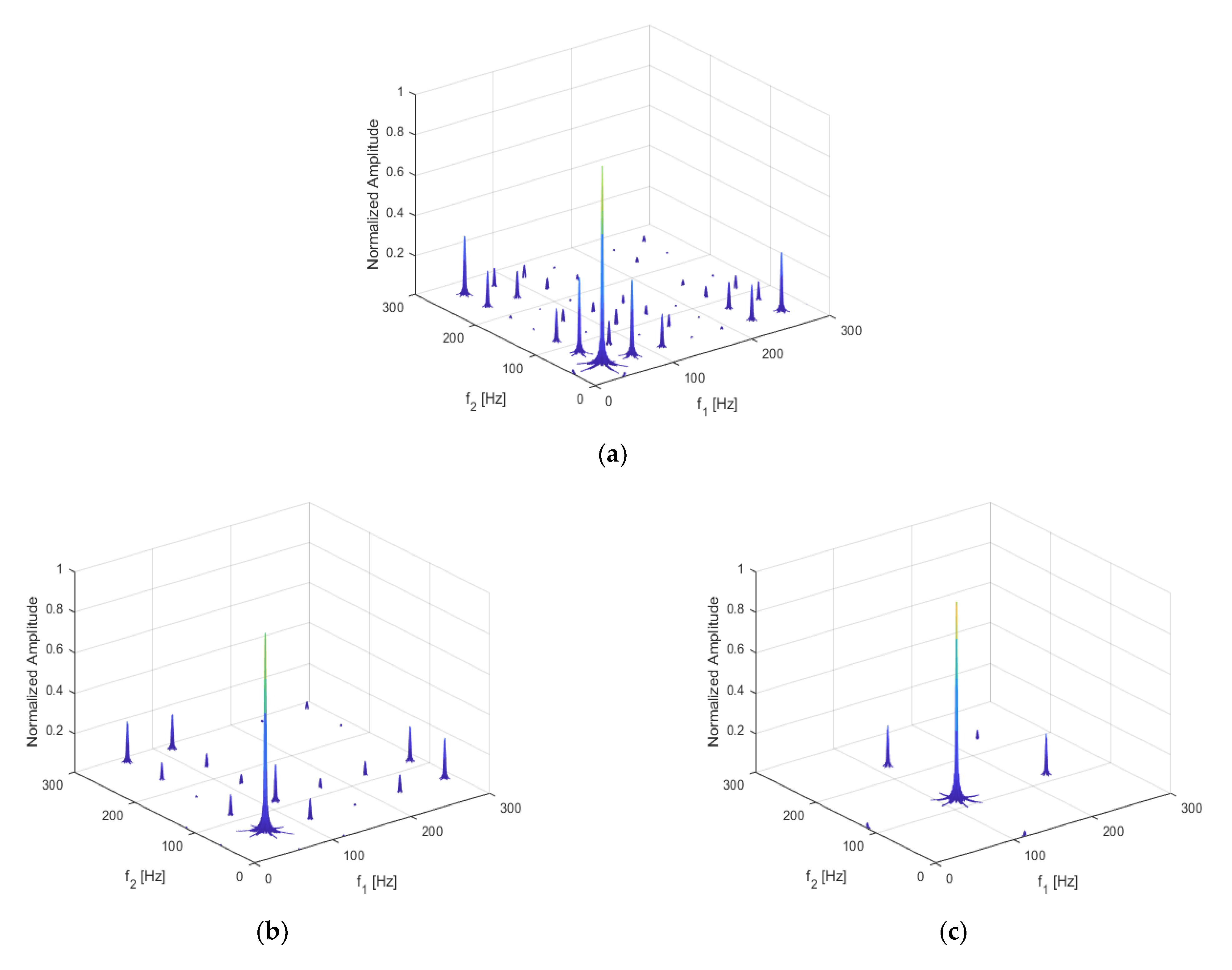 Sensors 21 01177 g010a
