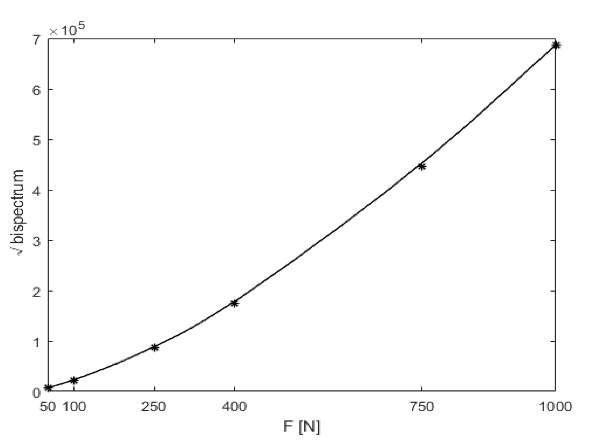 Sensors 21 01177 g011