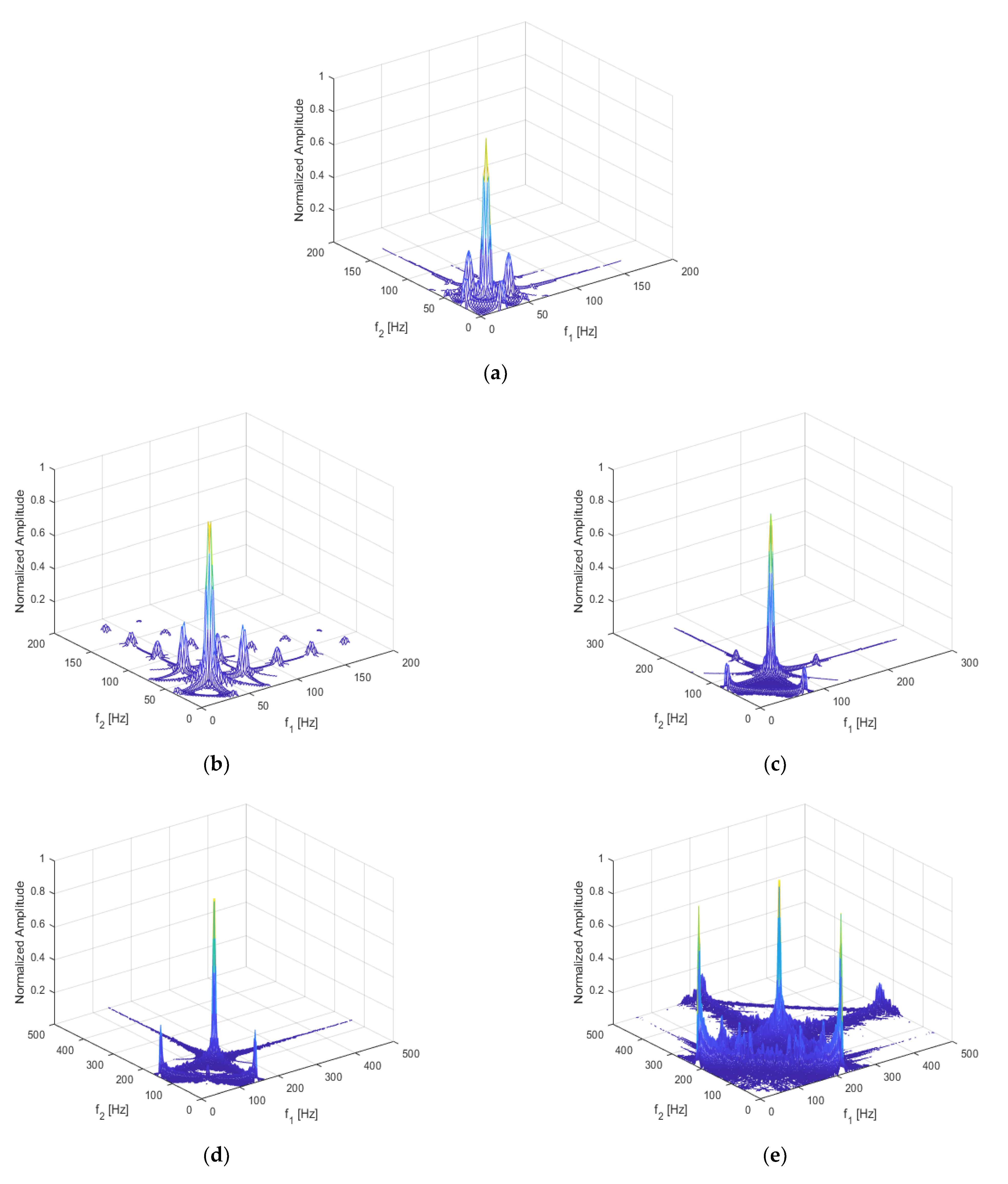 Sensors 21 01177 g018