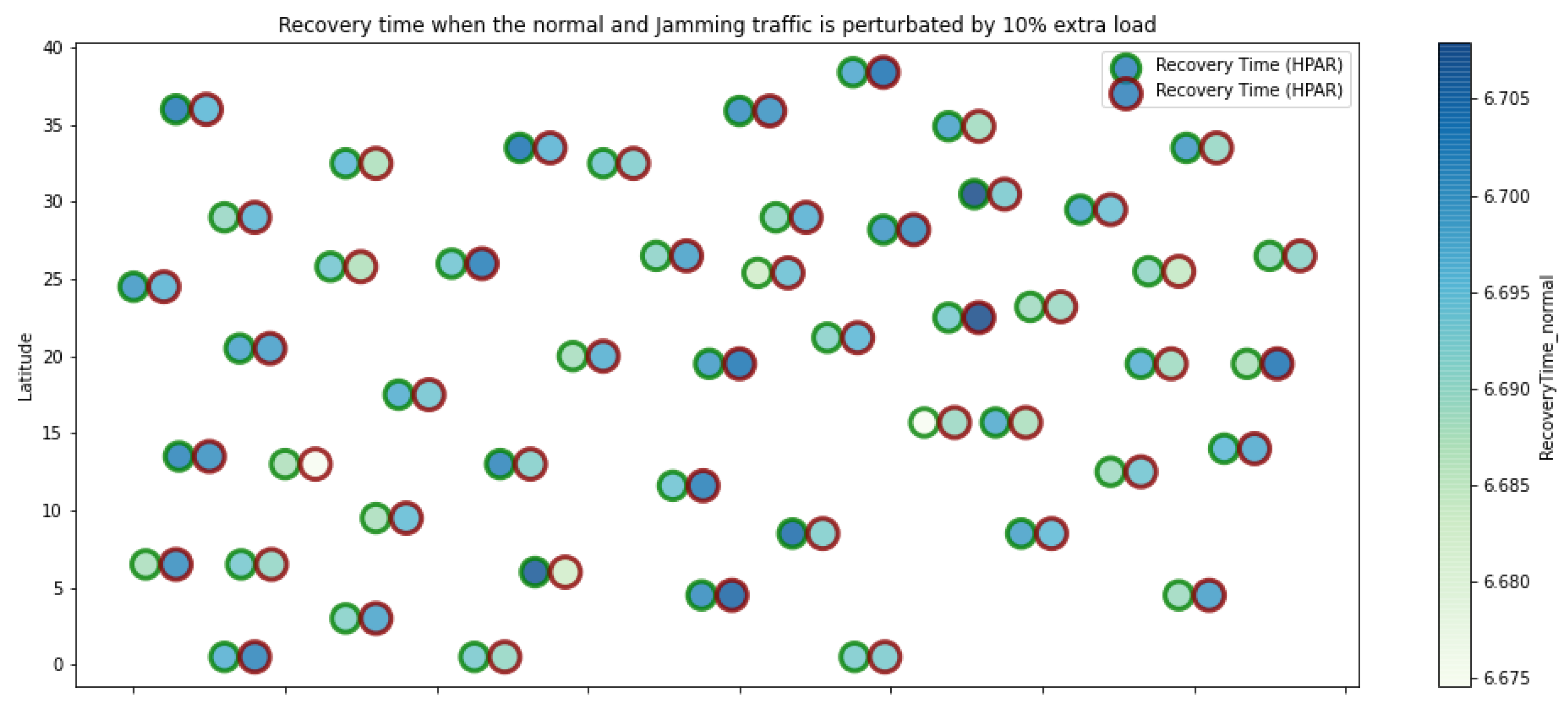 Sensors 21 01179 g009