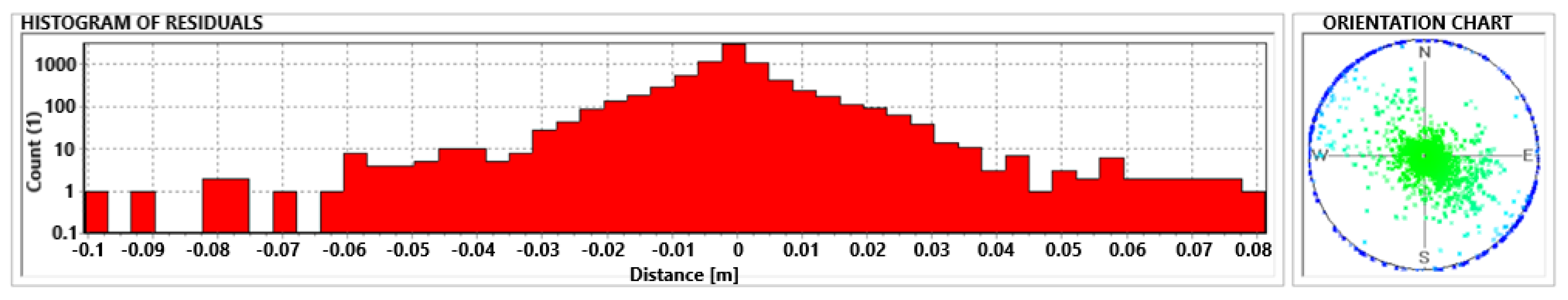 Sensors 21 01180 g005