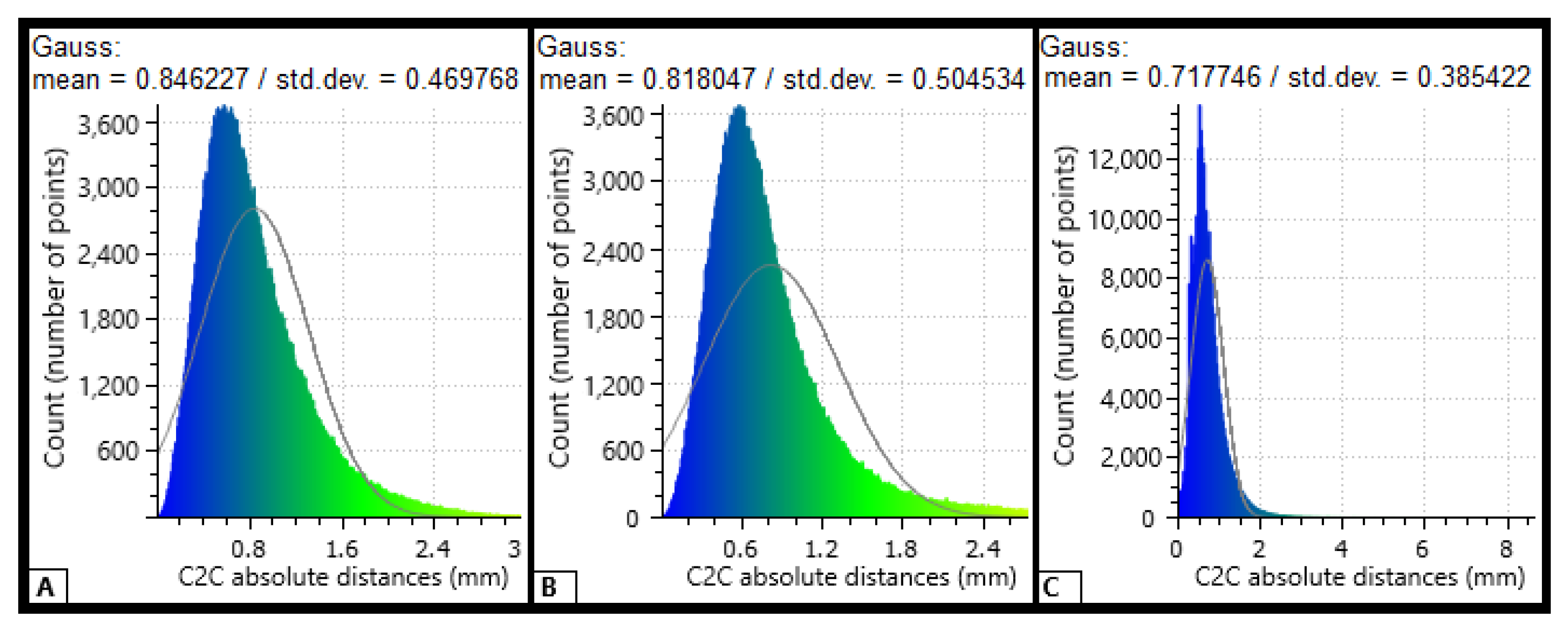 Sensors 21 01180 g007