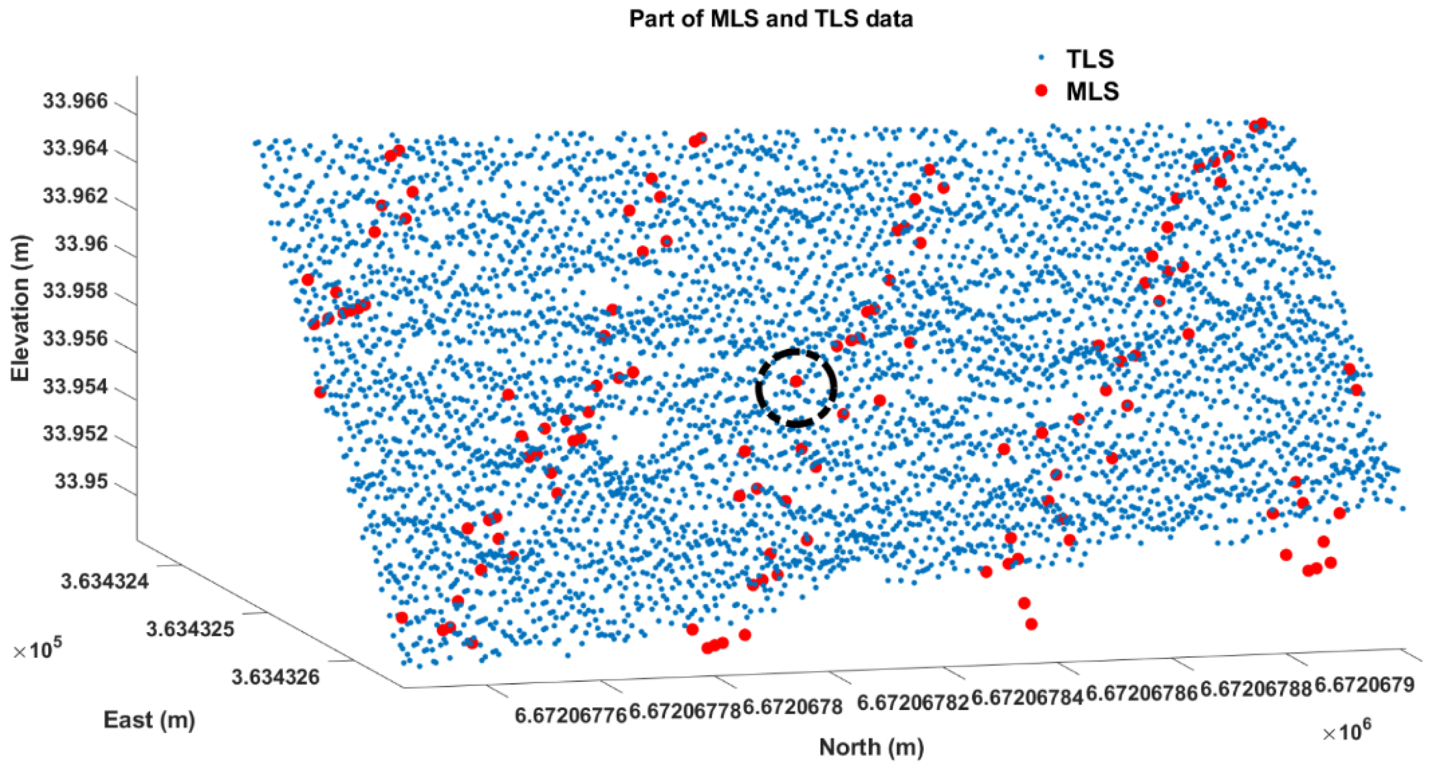 Sensors 21 01180 g008