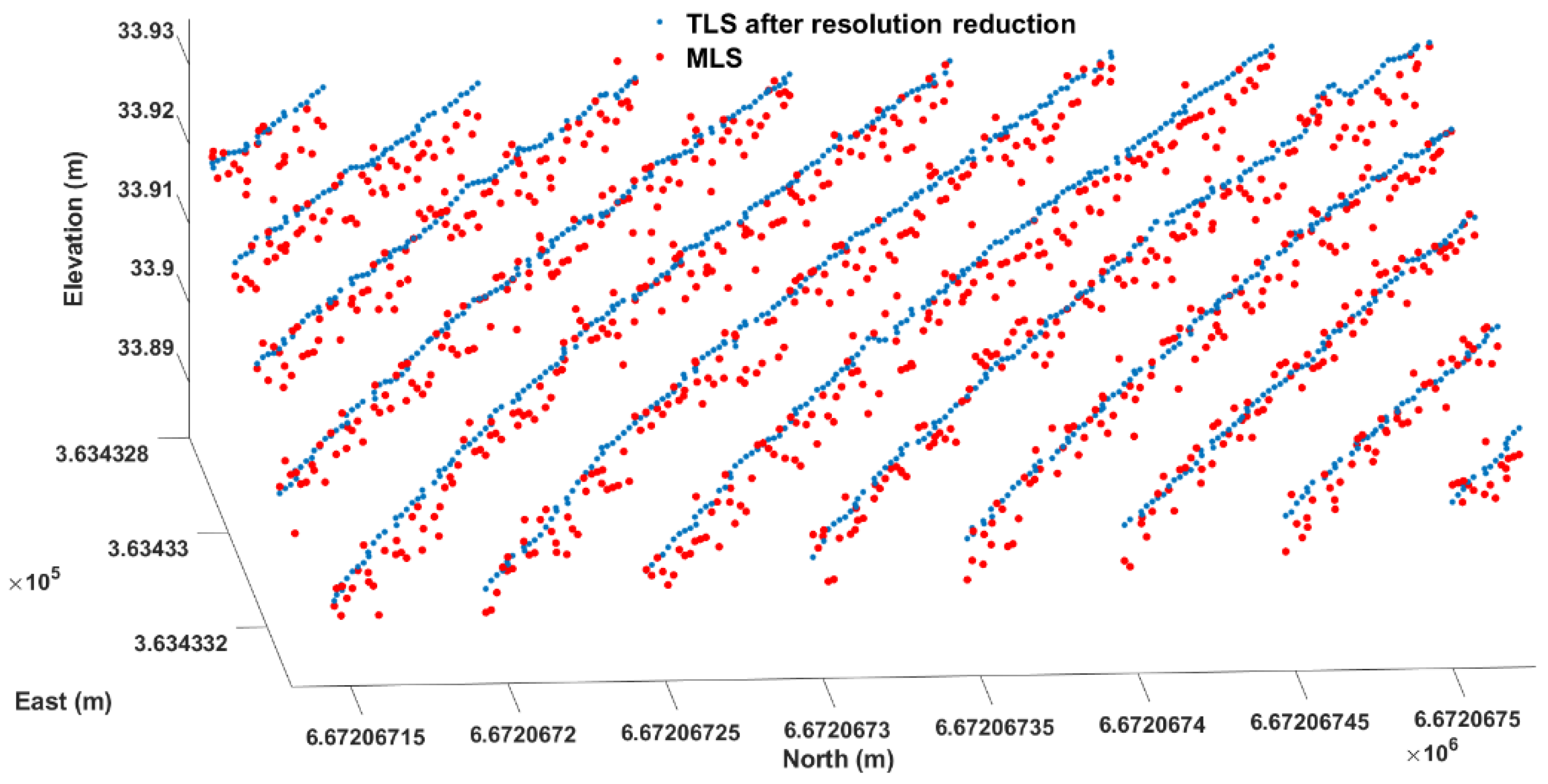 Sensors 21 01180 g009