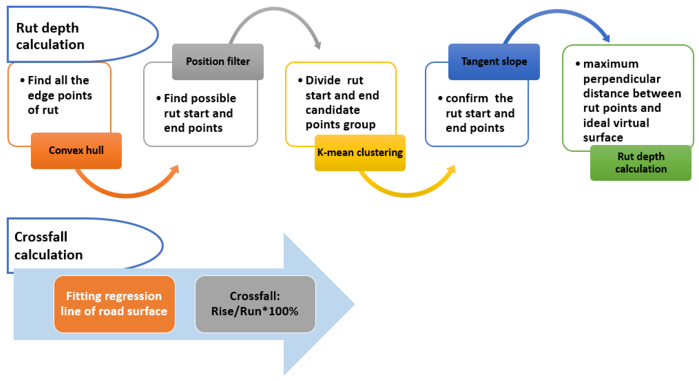 Sensors 21 01180 g010