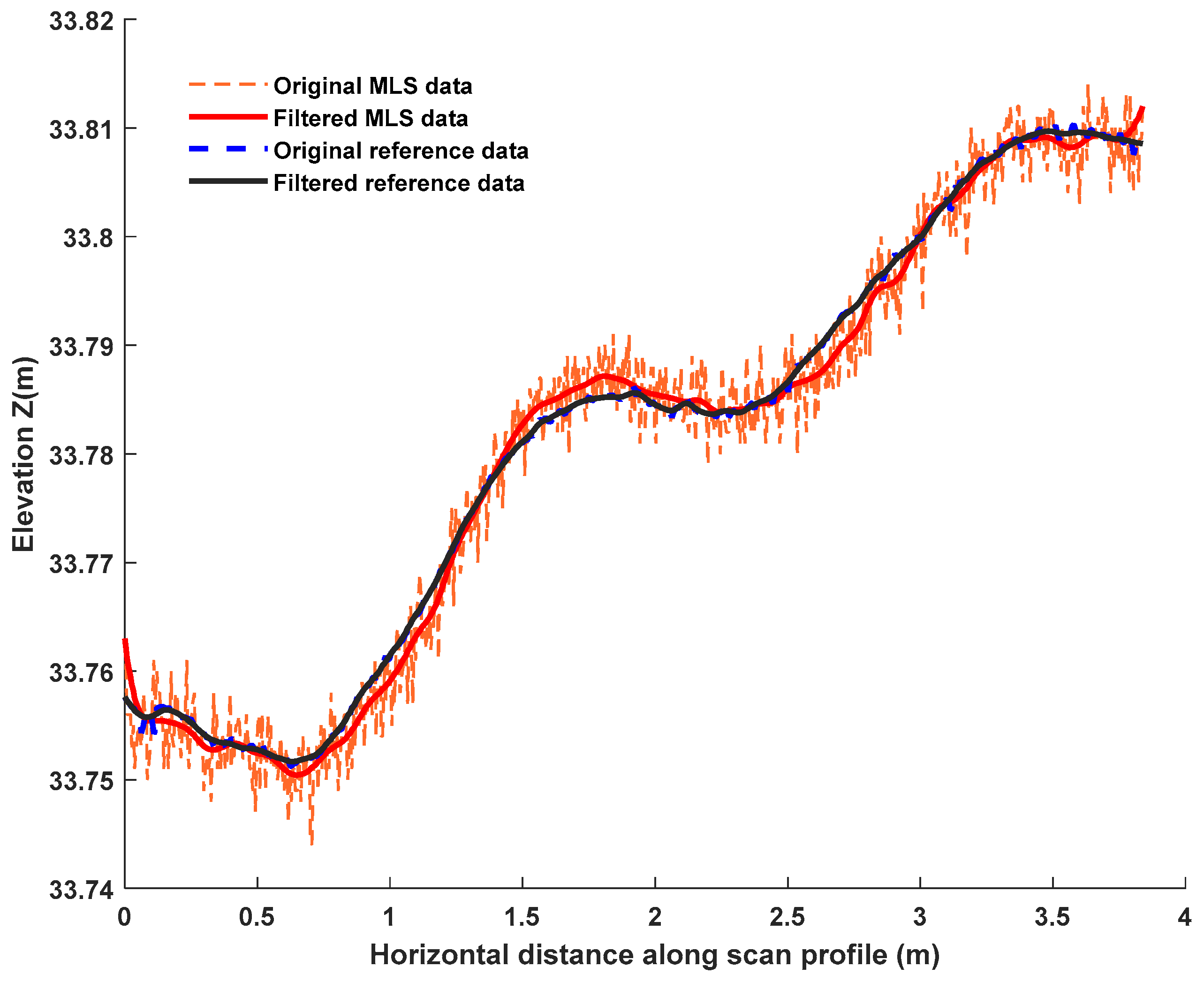 Sensors 21 01180 g011