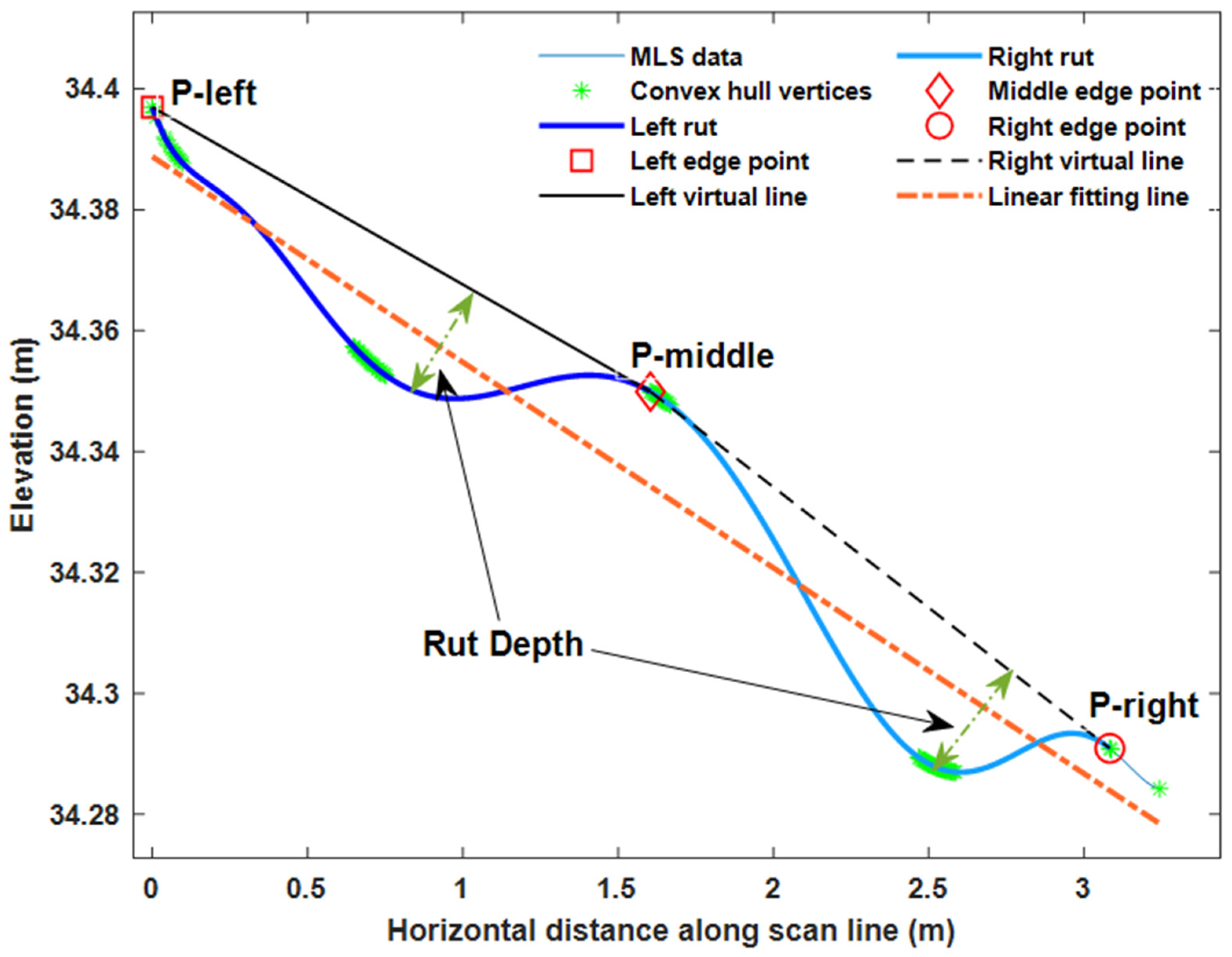 Sensors 21 01180 g013