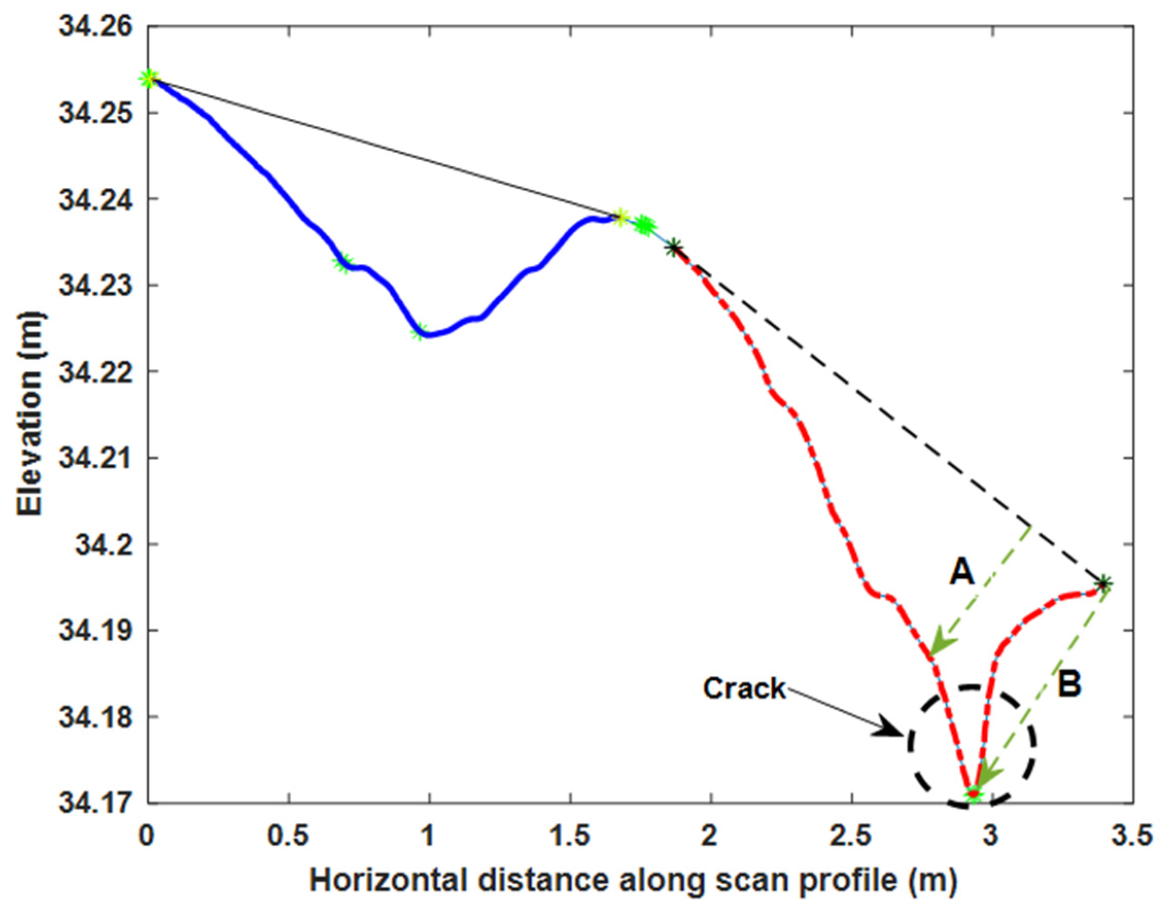 Sensors 21 01180 g014