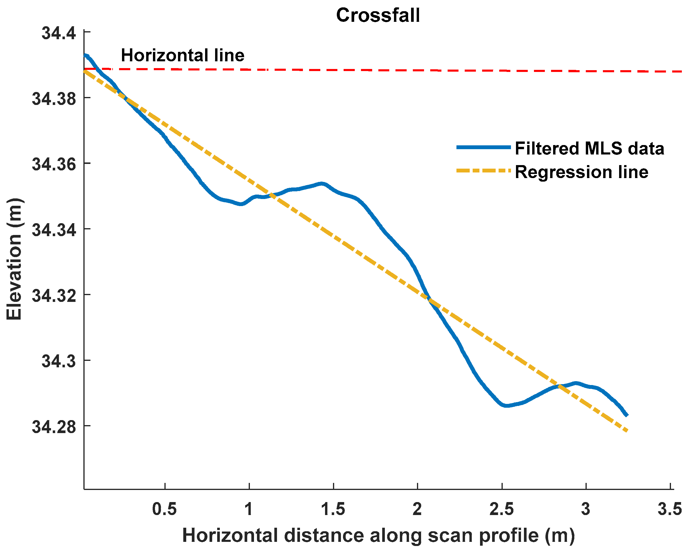 Sensors 21 01180 g016