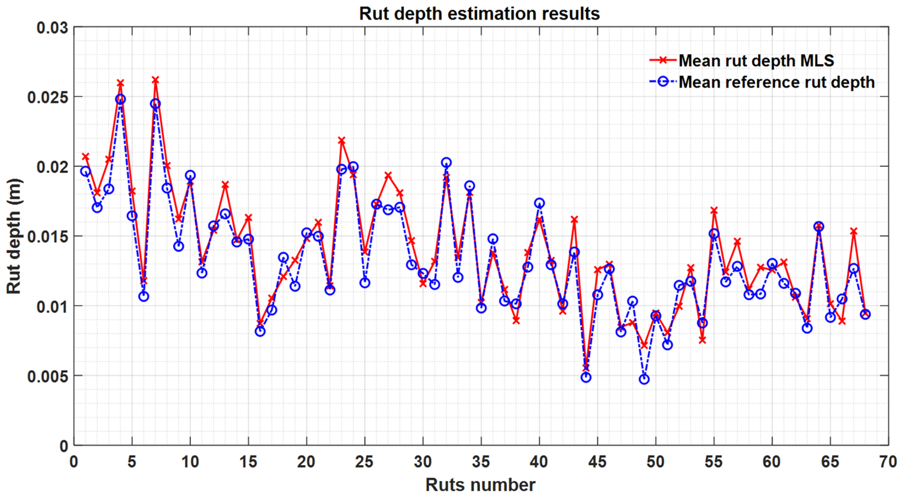Sensors 21 01180 g017