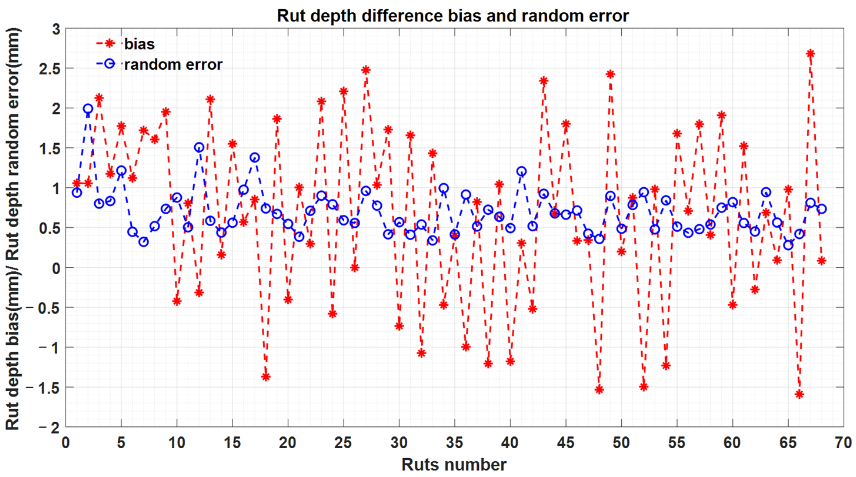 Sensors 21 01180 g018