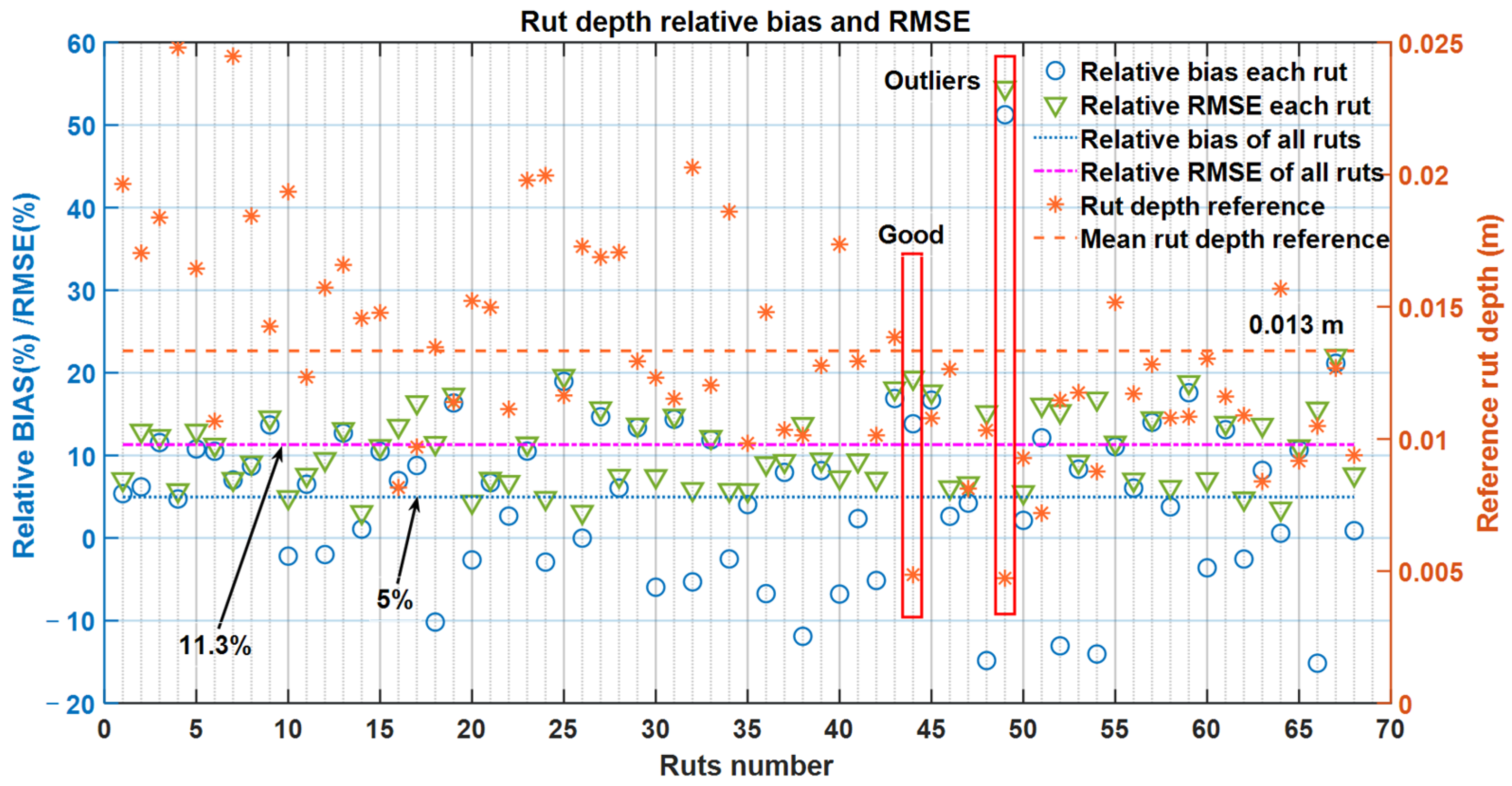 Sensors 21 01180 g019