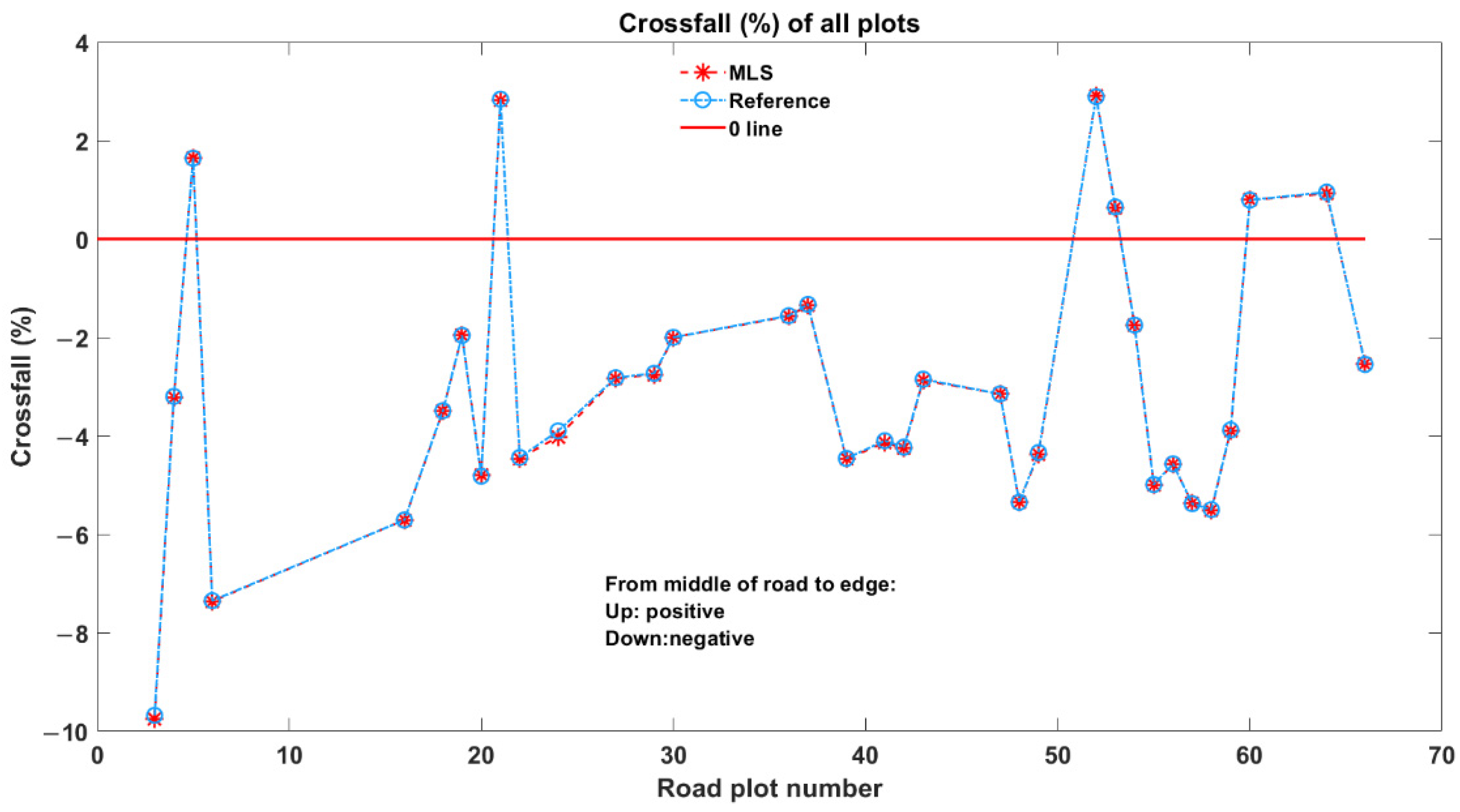 Sensors 21 01180 g020