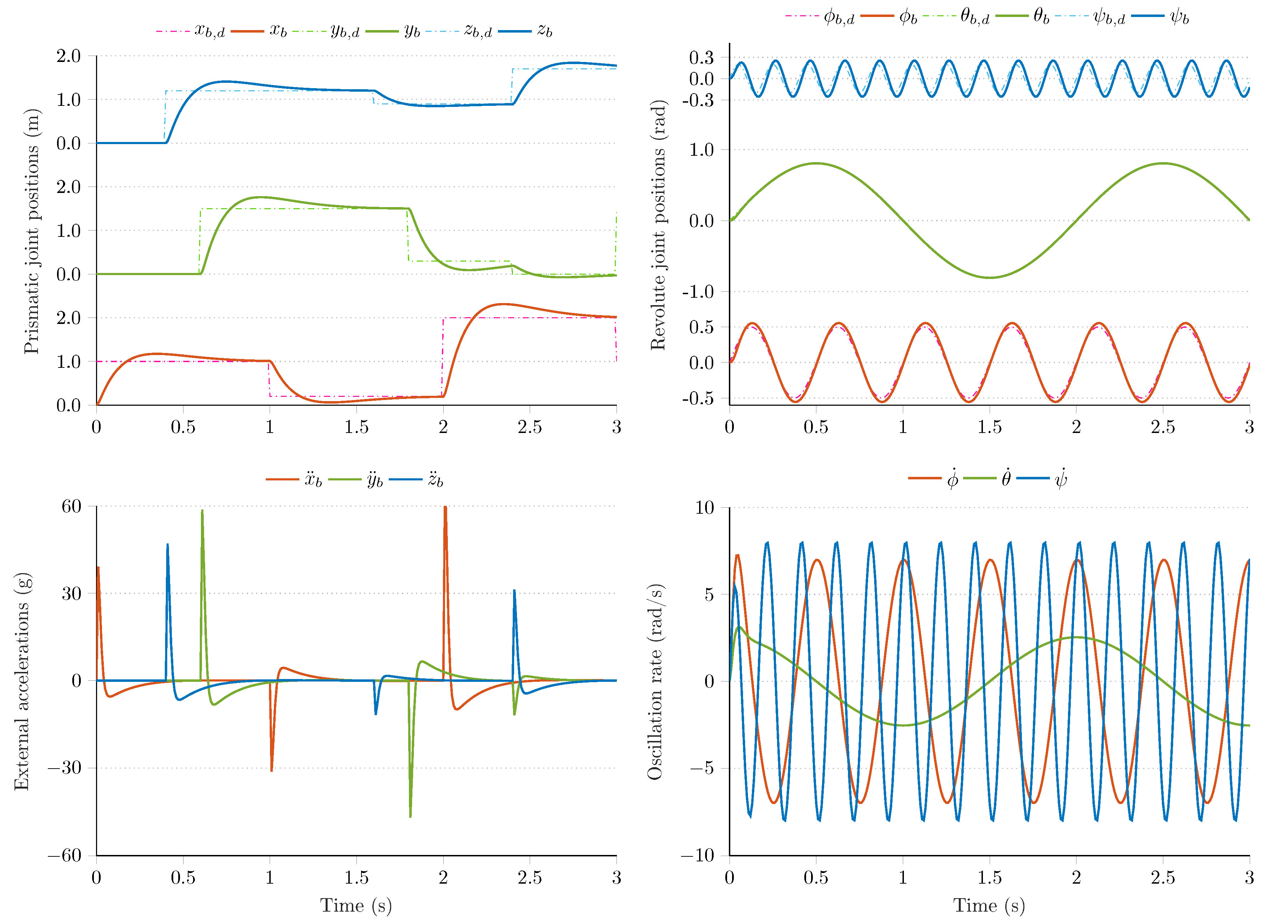 Sensors 21 01183 g003 Sensors 21 01183 g003