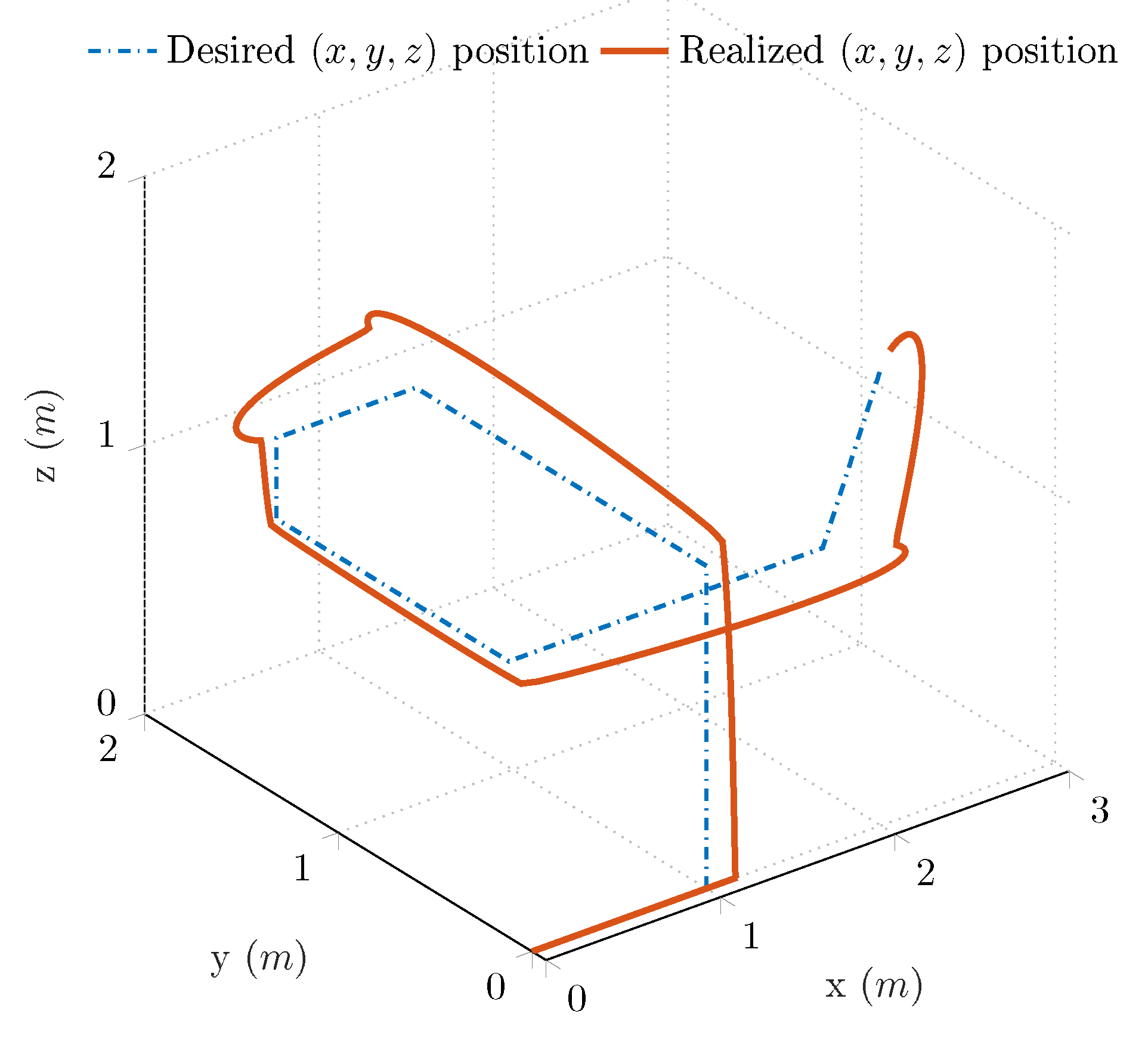 Sensors 21 01183 g004 Sensors 21 01183 g004