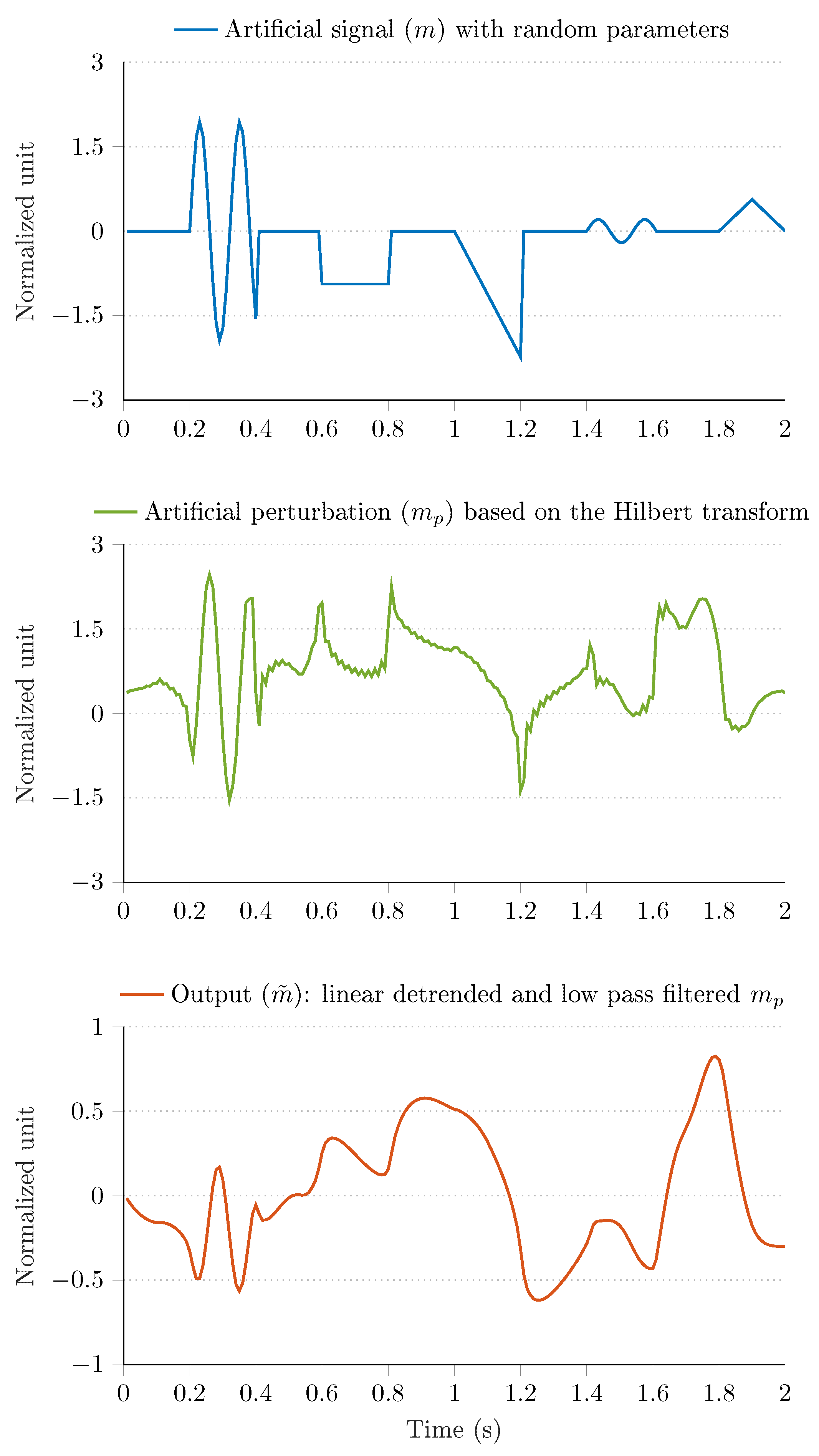 Sensors 21 01183 g005 Sensors 21 01183 g005