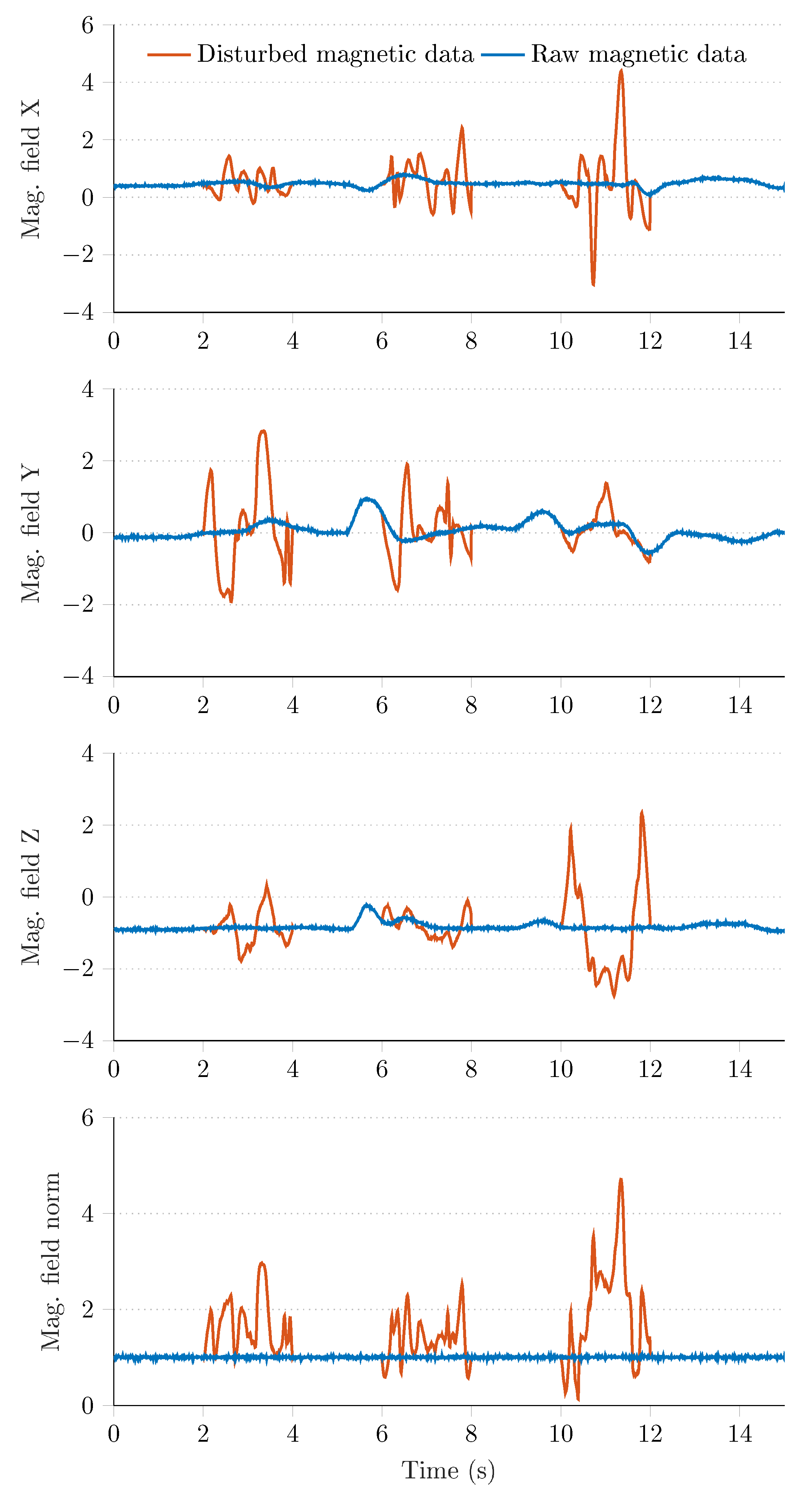 Sensors 21 01183 g006 Sensors 21 01183 g006