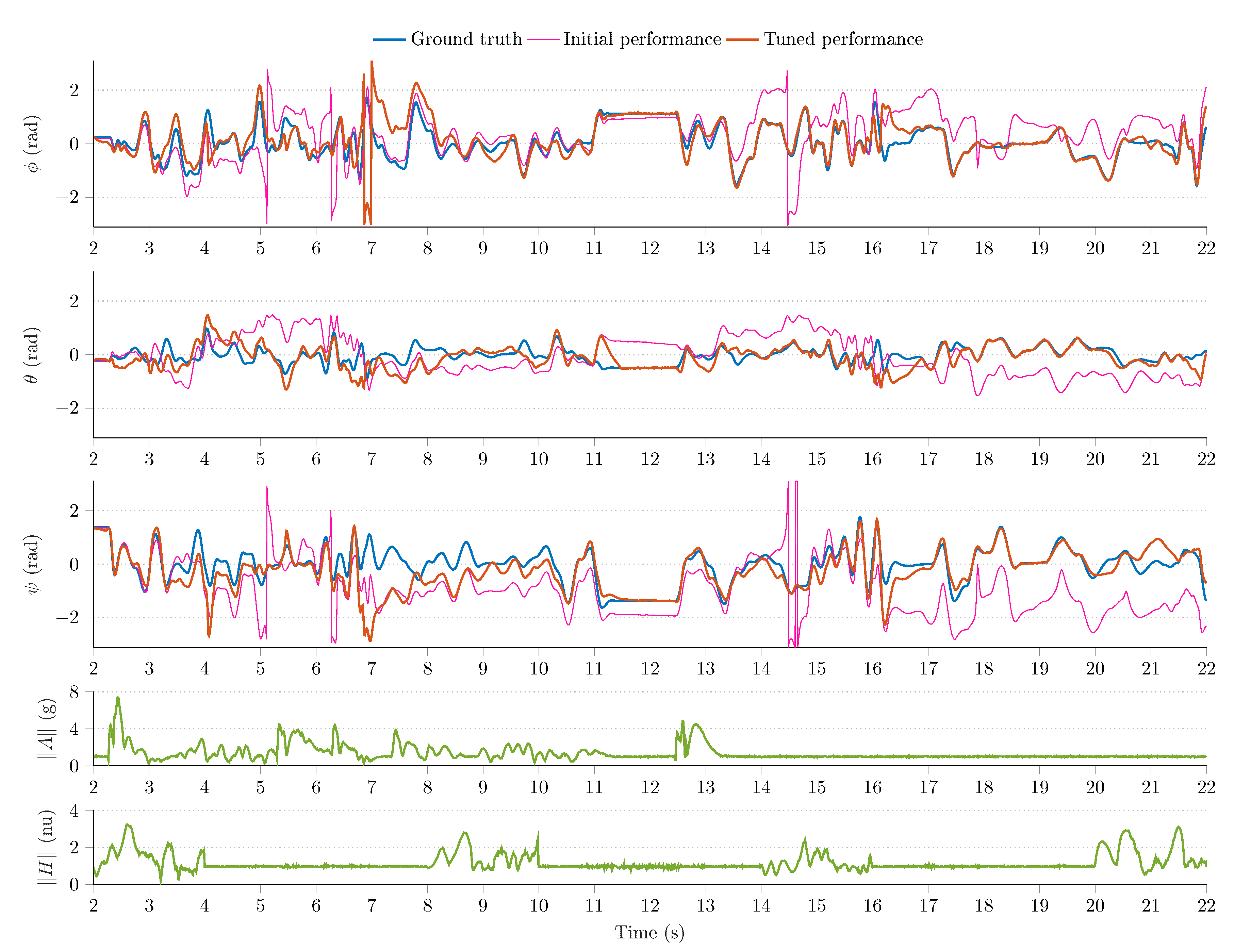 Sensors 21 01183 g008 Sensors 21 01183 g008