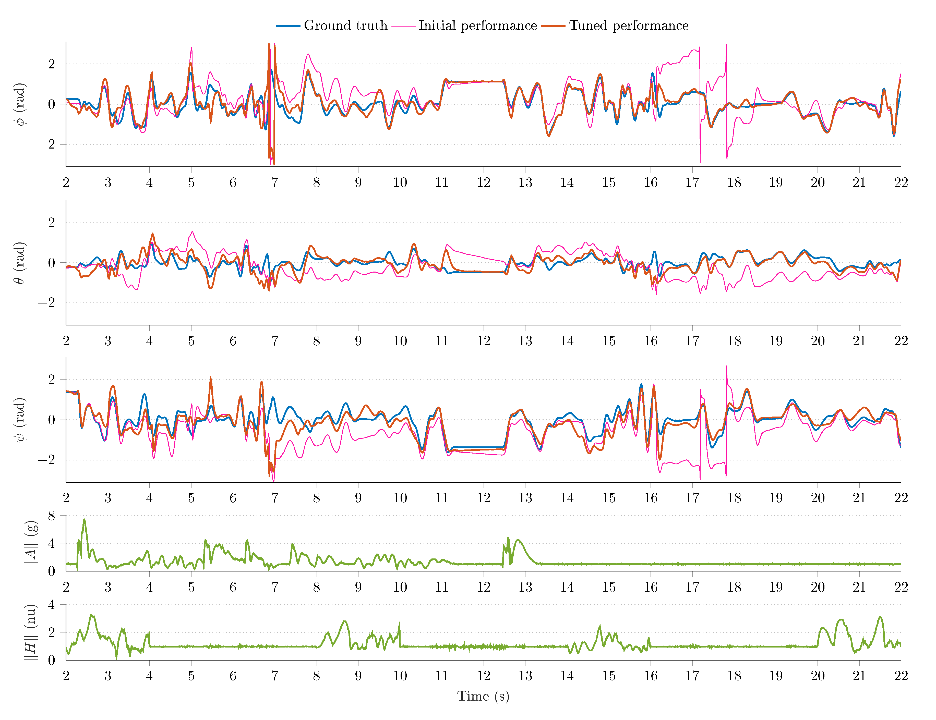 Sensors 21 01183 g009 Sensors 21 01183 g009