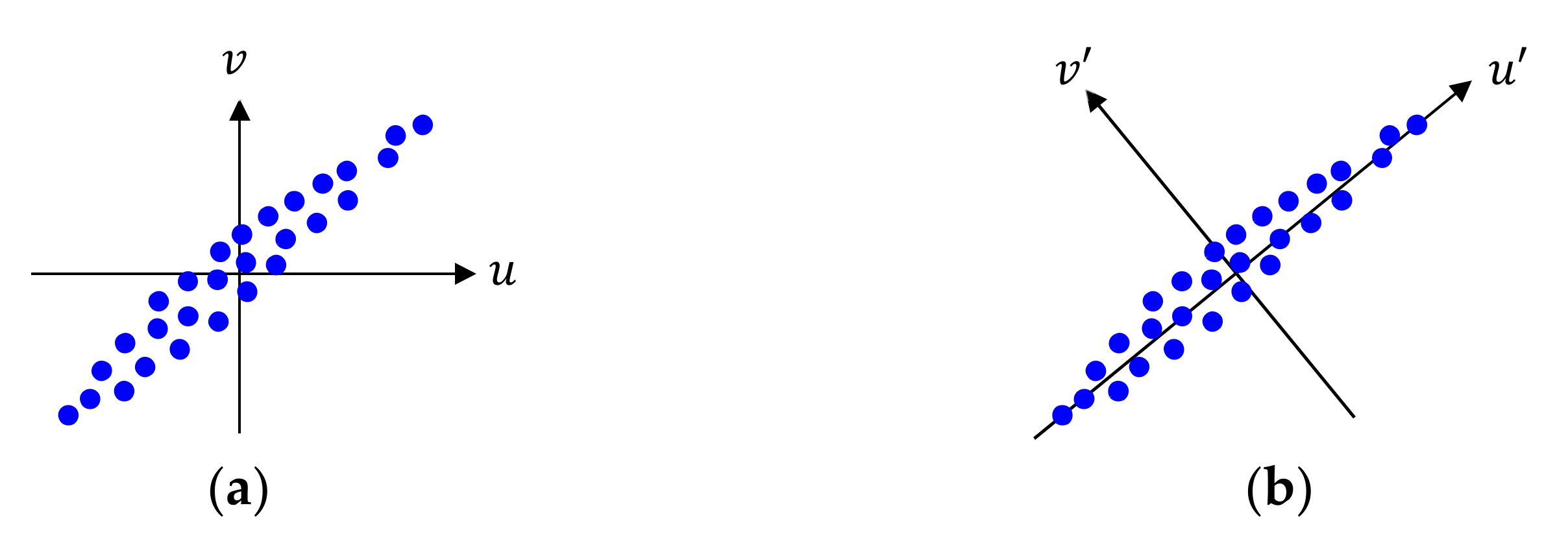 Sensors 21 01186 g002