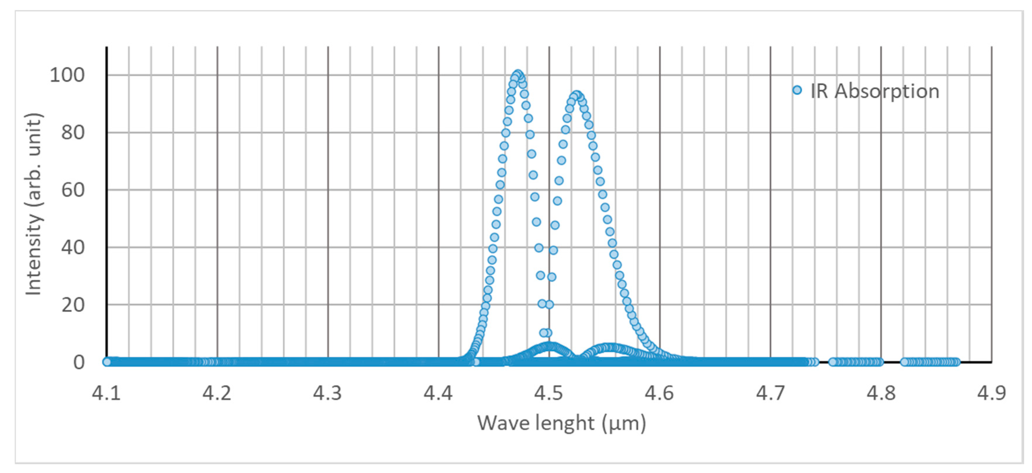 Sensors 21 01189 g002 Sensors 21 01189 g002