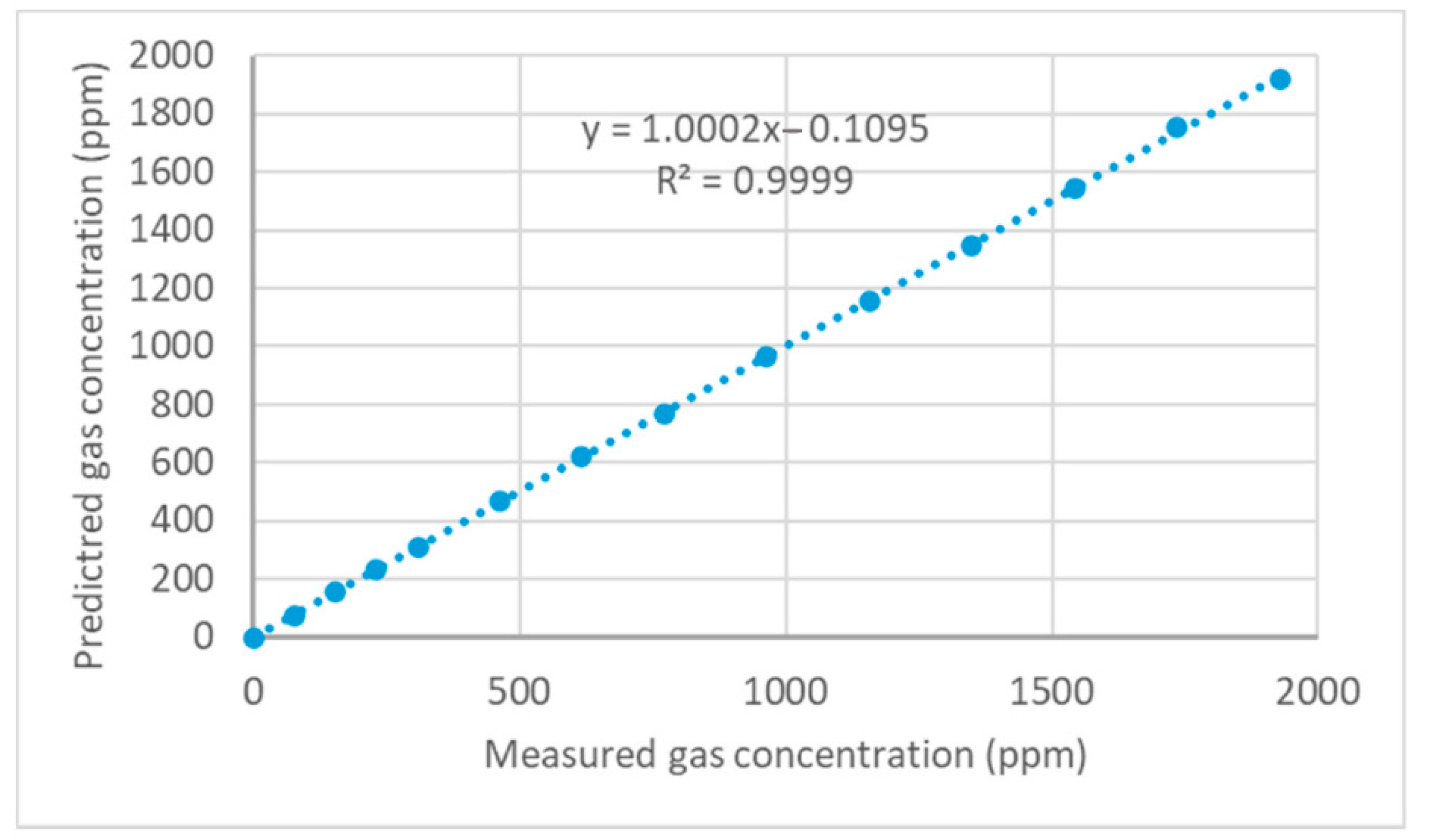 Sensors 21 01189 g005 Sensors 21 01189 g005