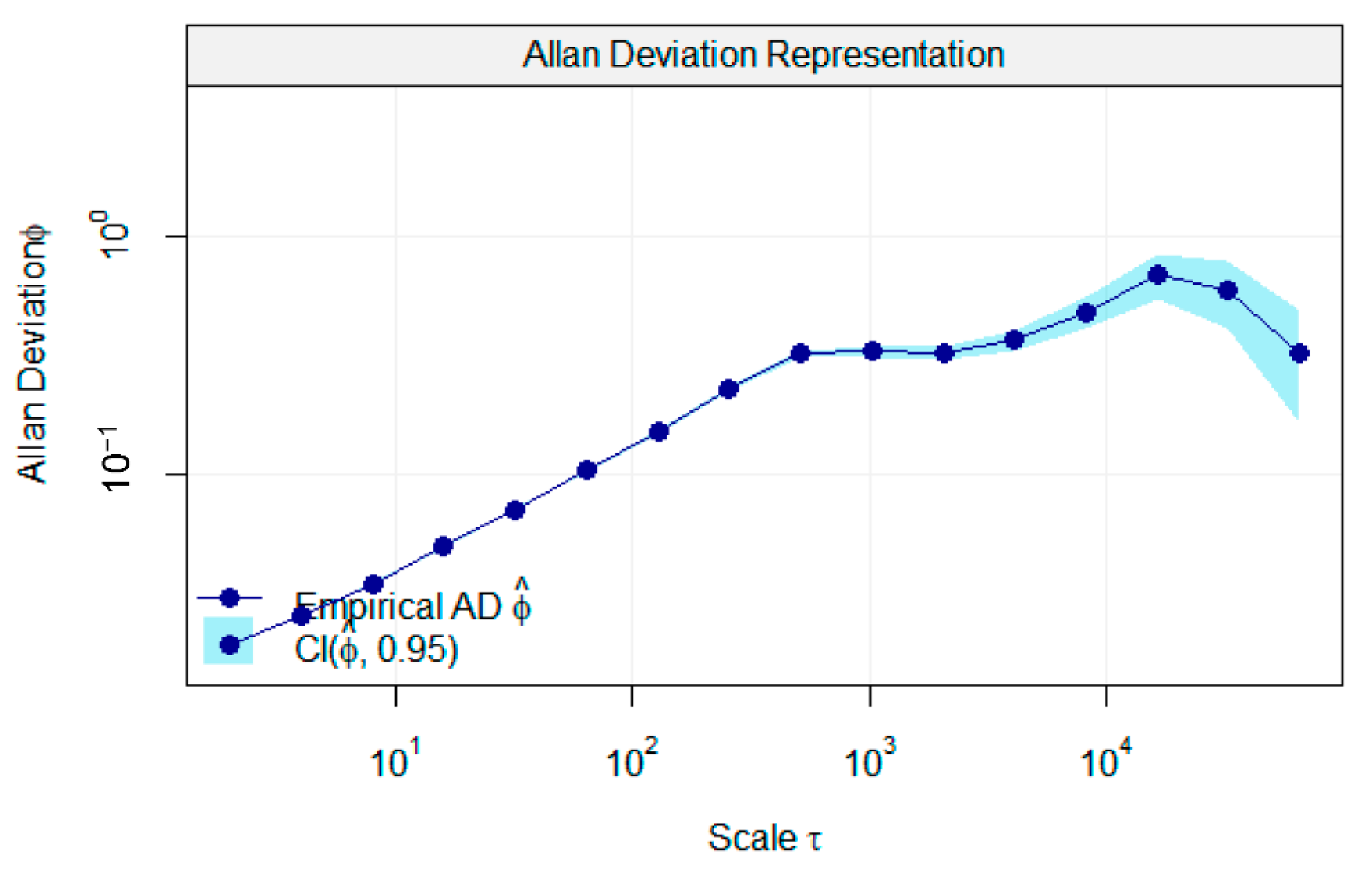 Sensors 21 01189 g007 Sensors 21 01189 g007