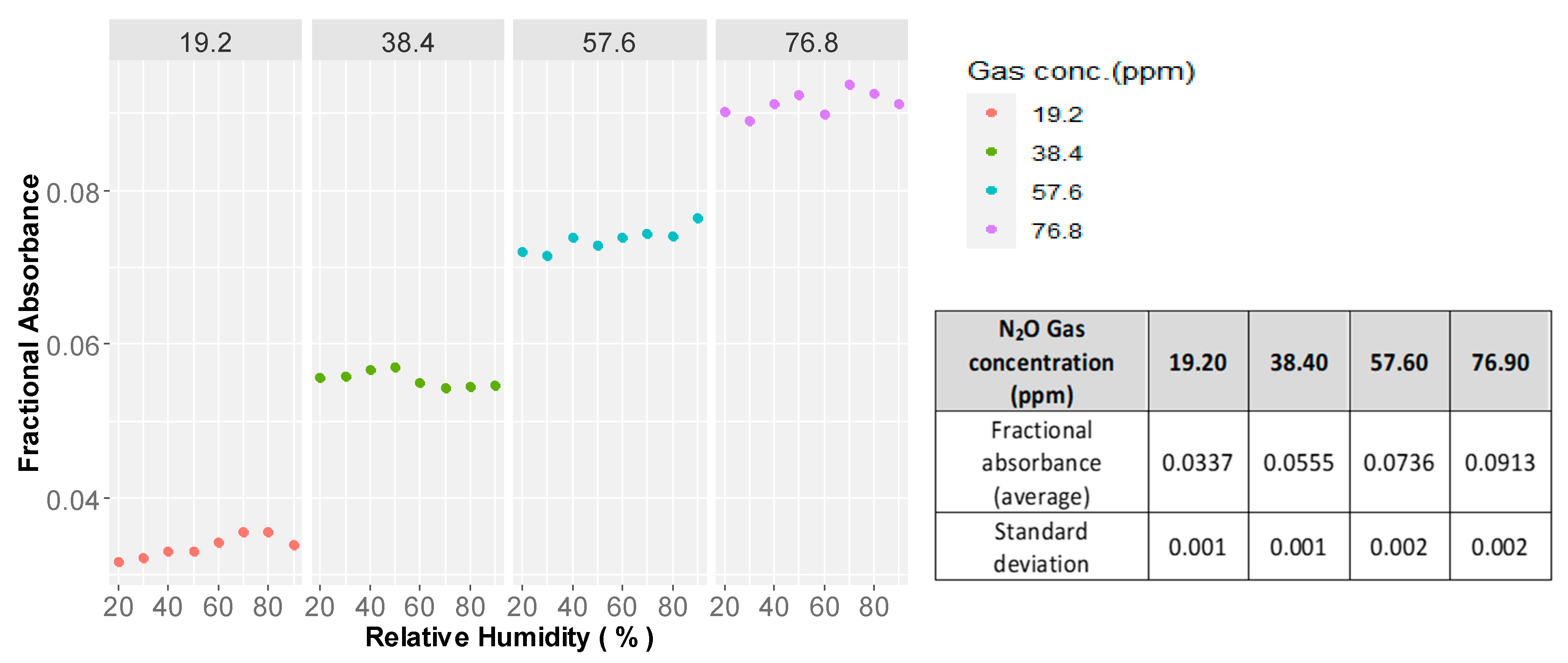 Sensors 21 01189 g008 Sensors 21 01189 g008
