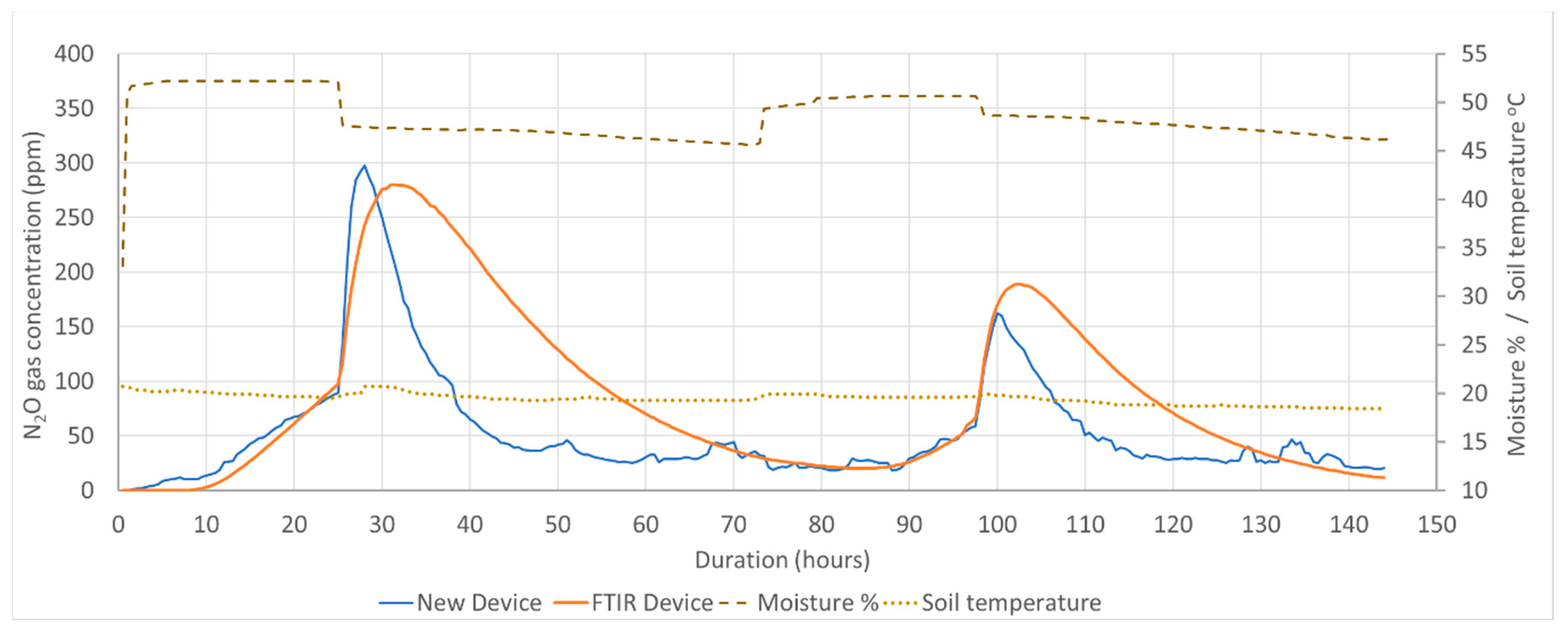 Sensors 21 01189 g011 Sensors 21 01189 g011
