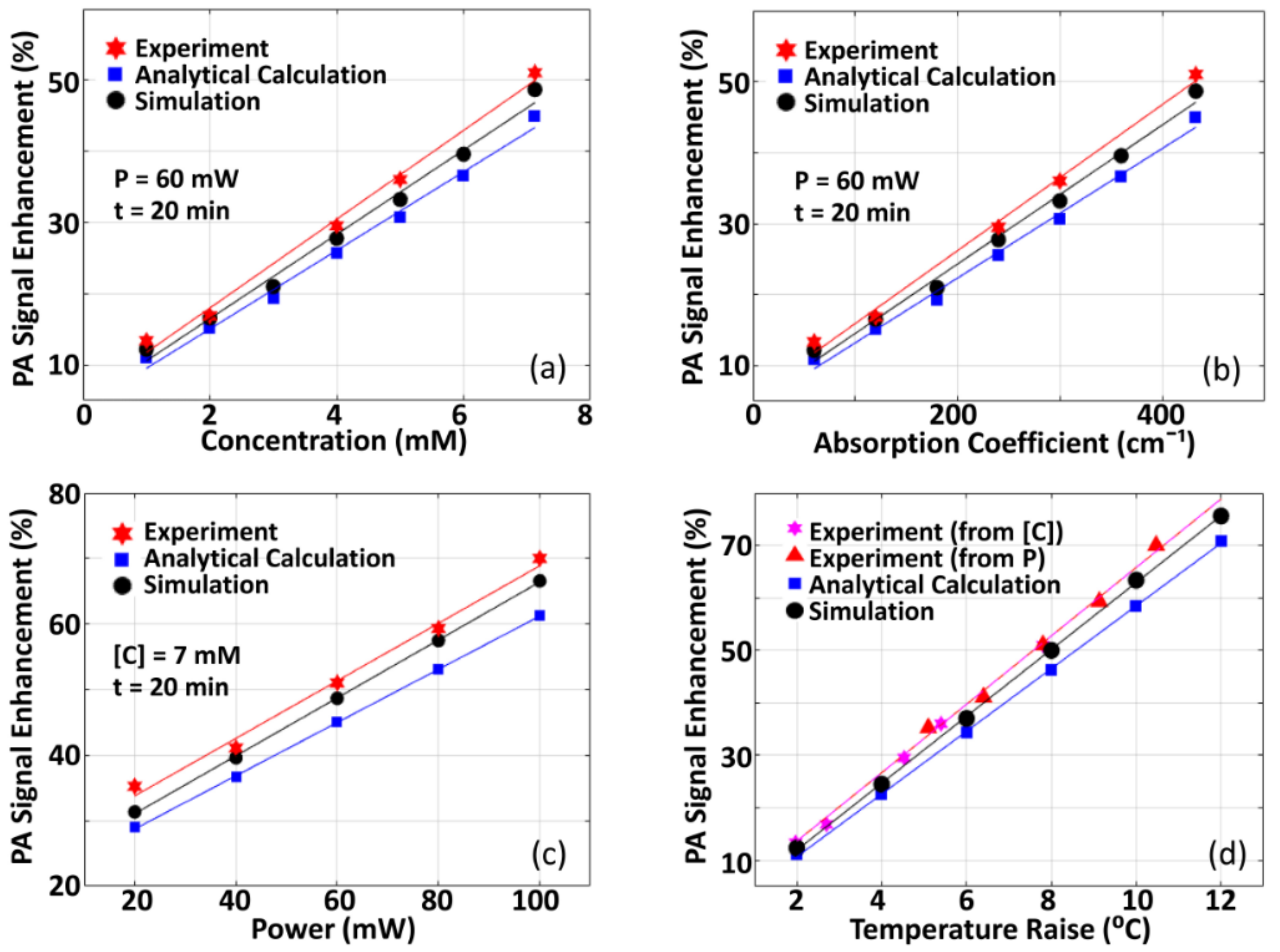 Sensors 21 01190 g007 Sensors 21 01190 g007