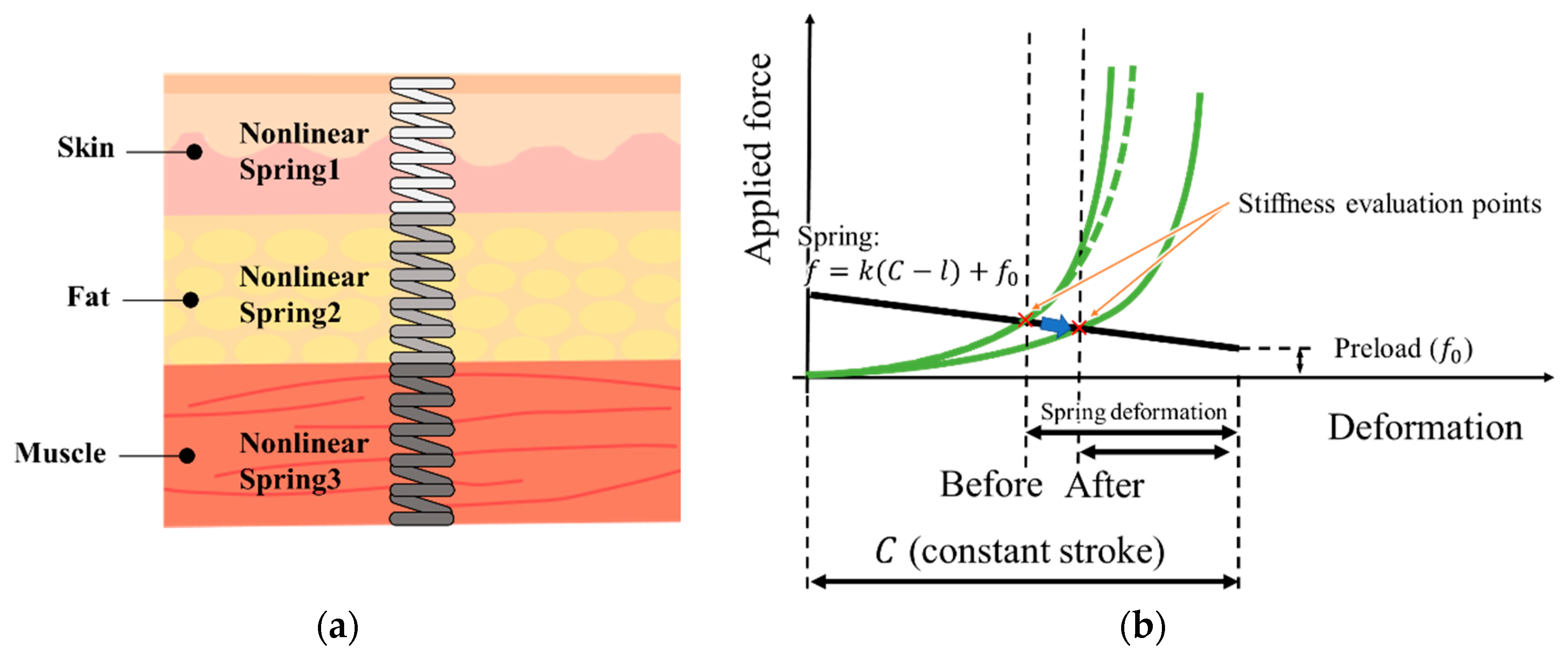 Sensors 21 01192 g001