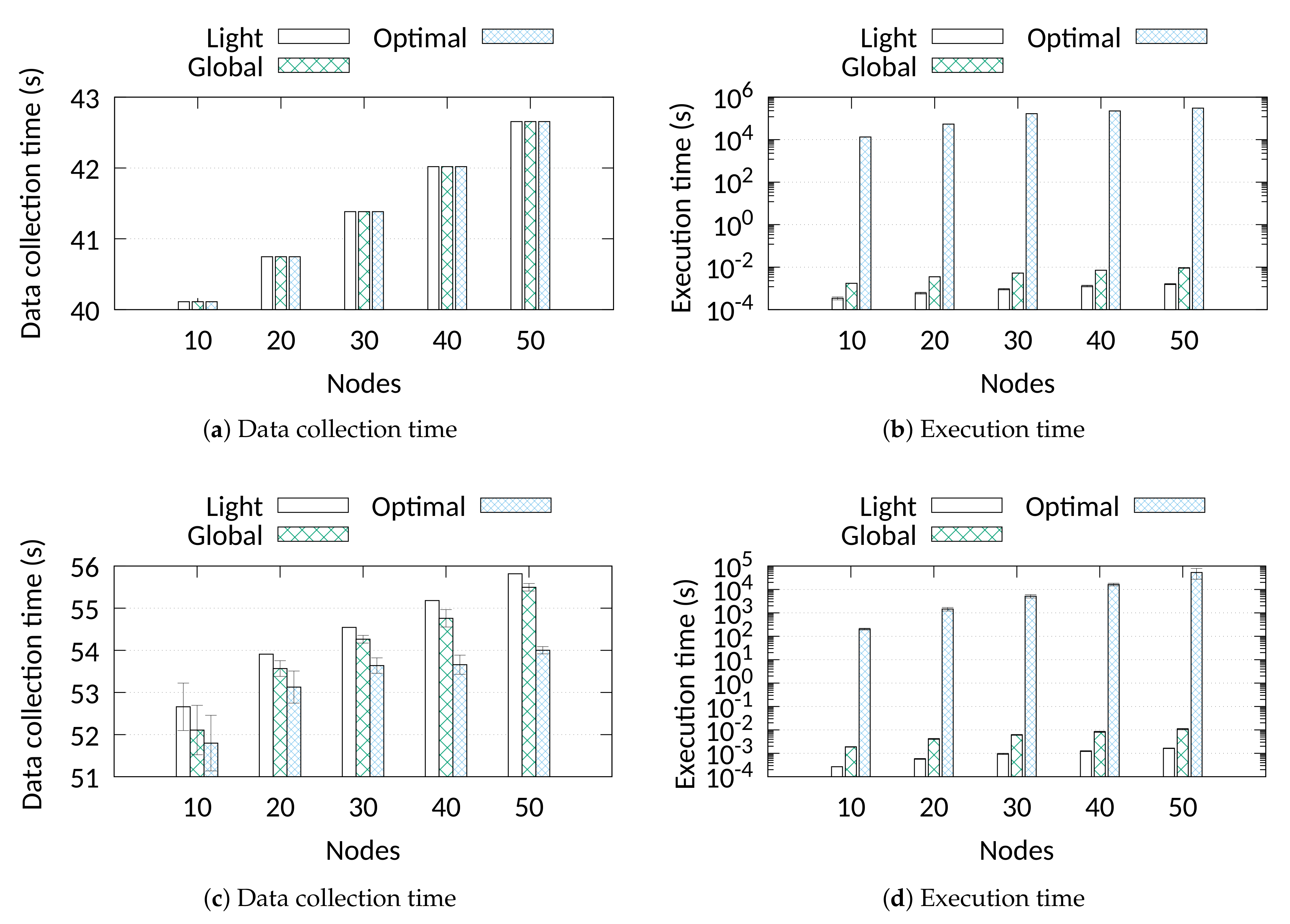 Sensors 21 01193 g004