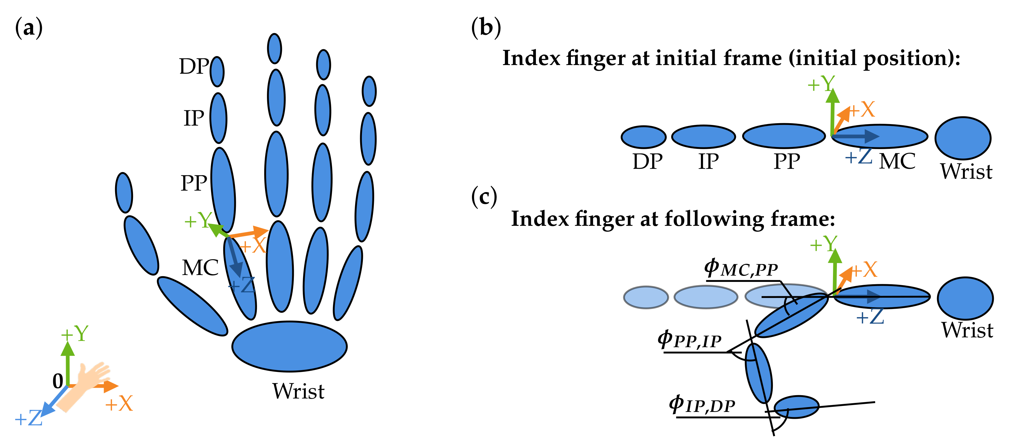 Sensors 21 01199 g004 Sensors 21 01199 g004