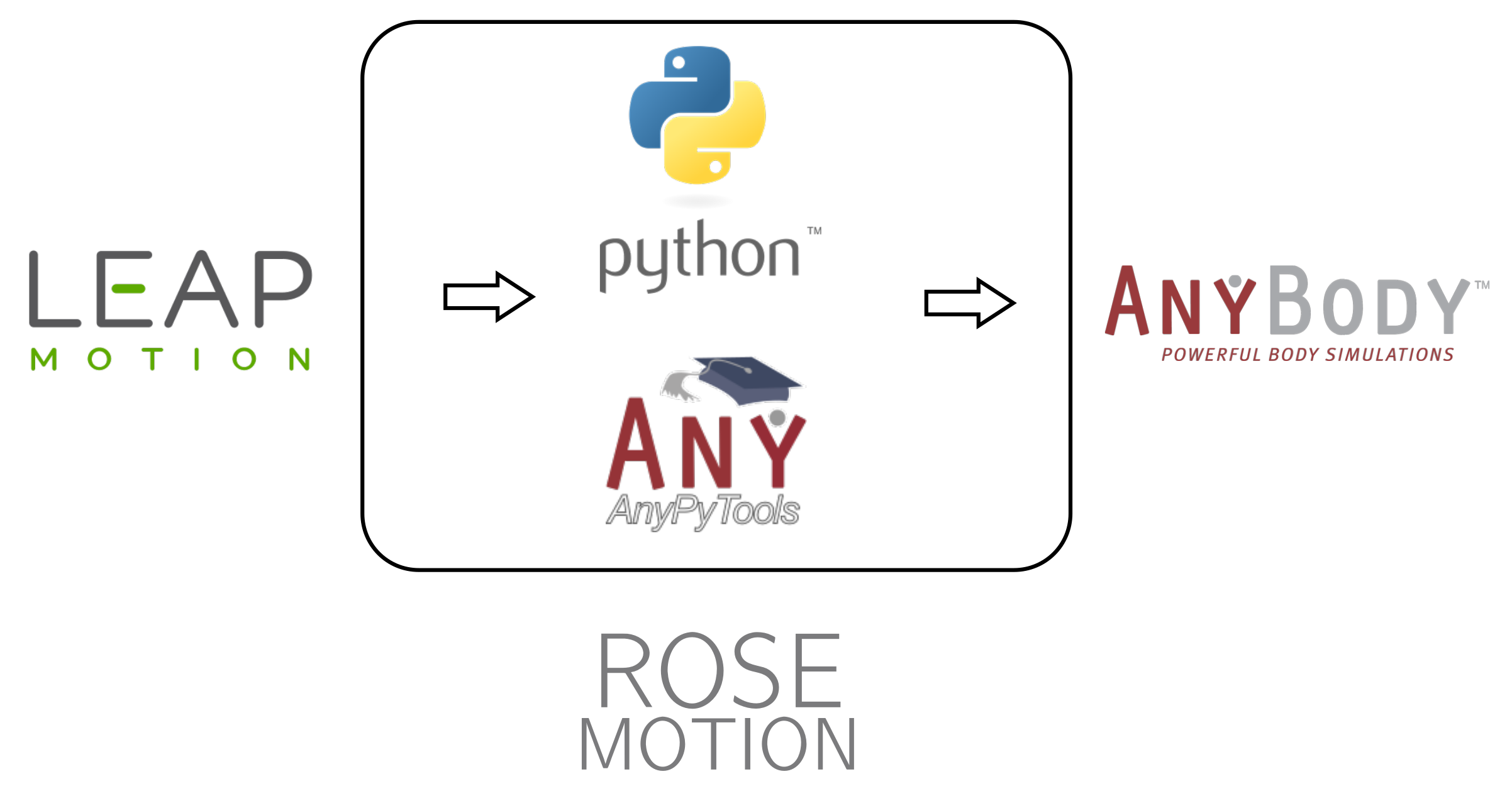 Sensors 21 01199 g010 Sensors 21 01199 g010