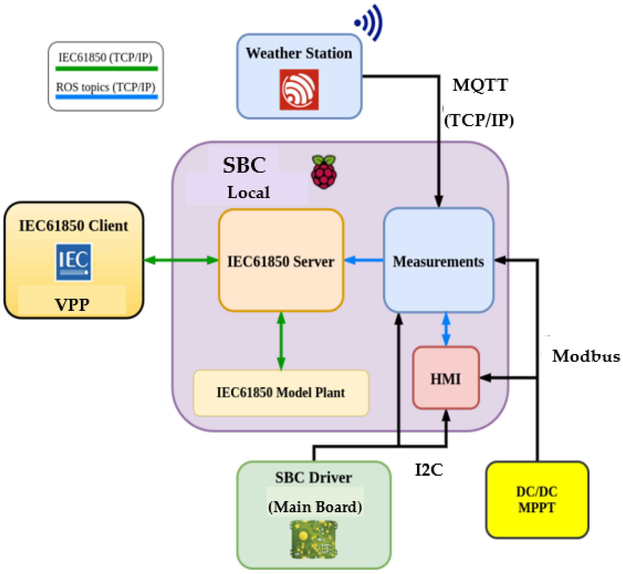 Sensors 21 01202 g010 Sensors 21 01202 g010