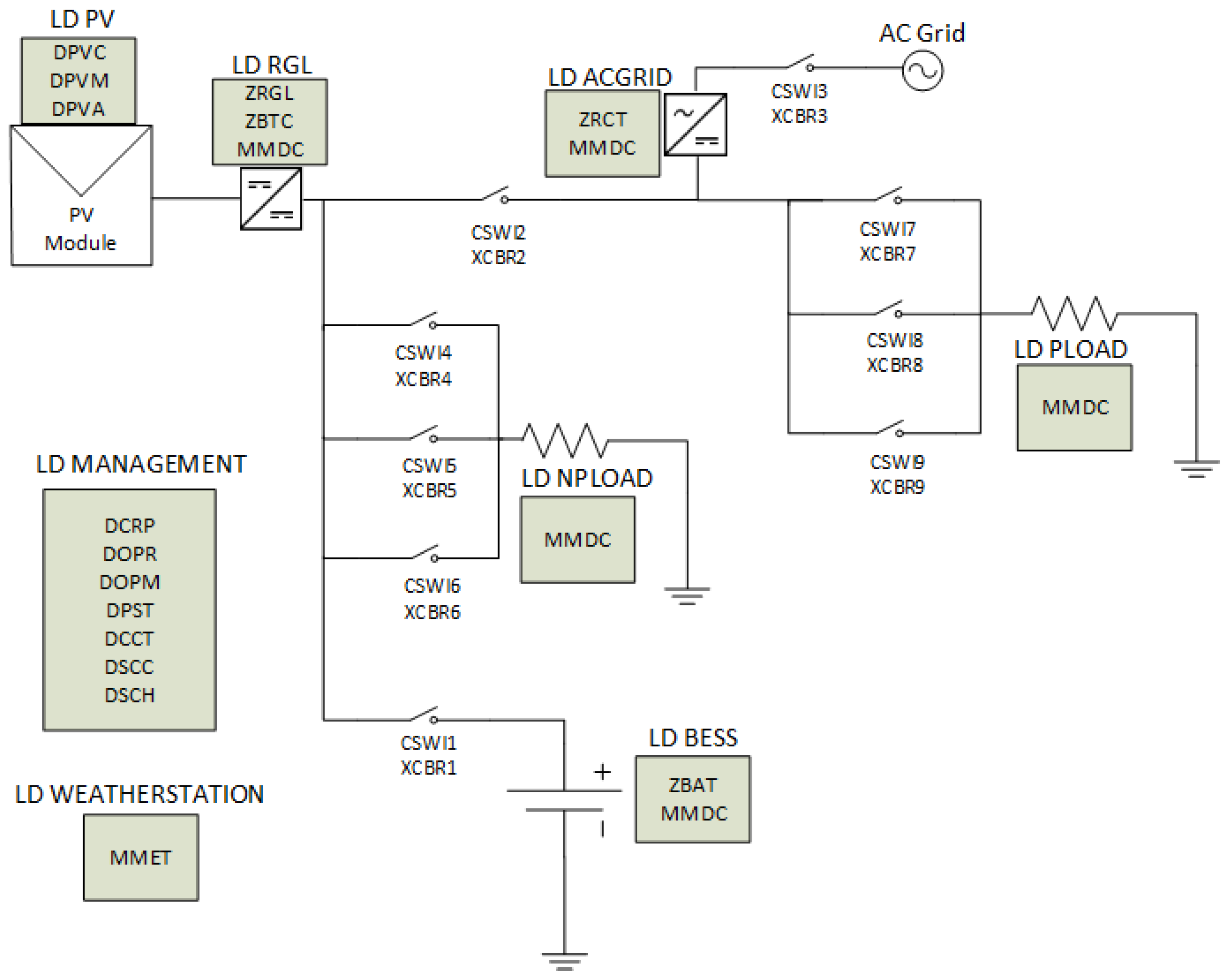 Sensors 21 01202 g011 Sensors 21 01202 g011