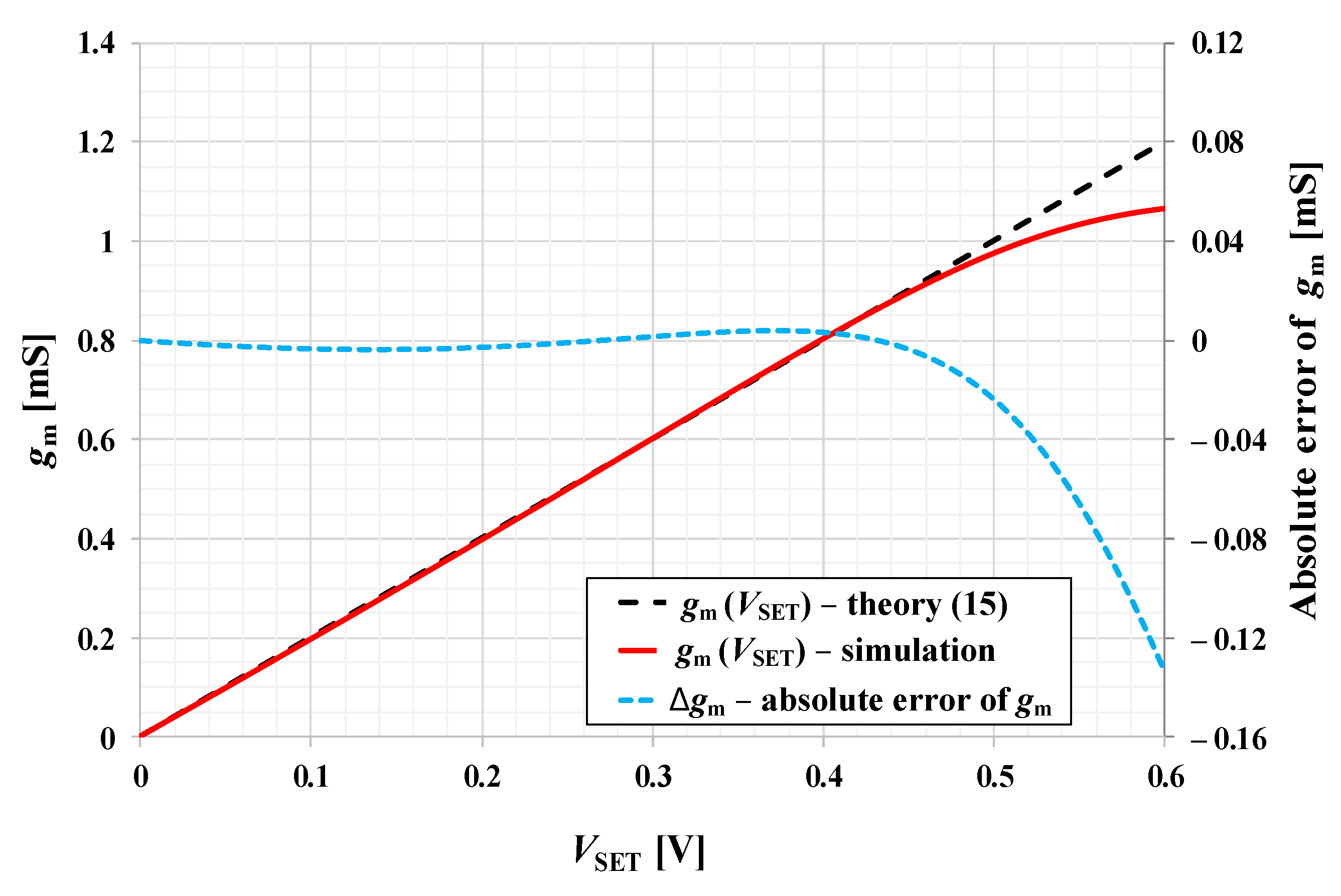Sensors 21 01203 g007 Sensors 21 01203 g007