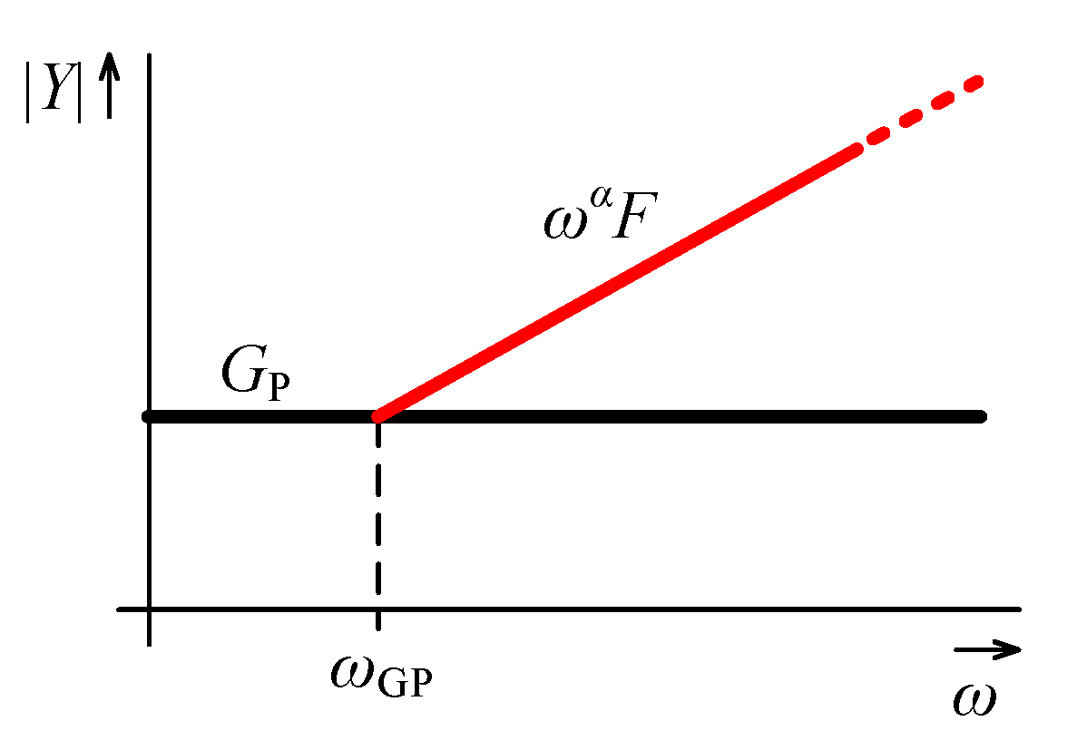 Sensors 21 01203 g009 Sensors 21 01203 g009