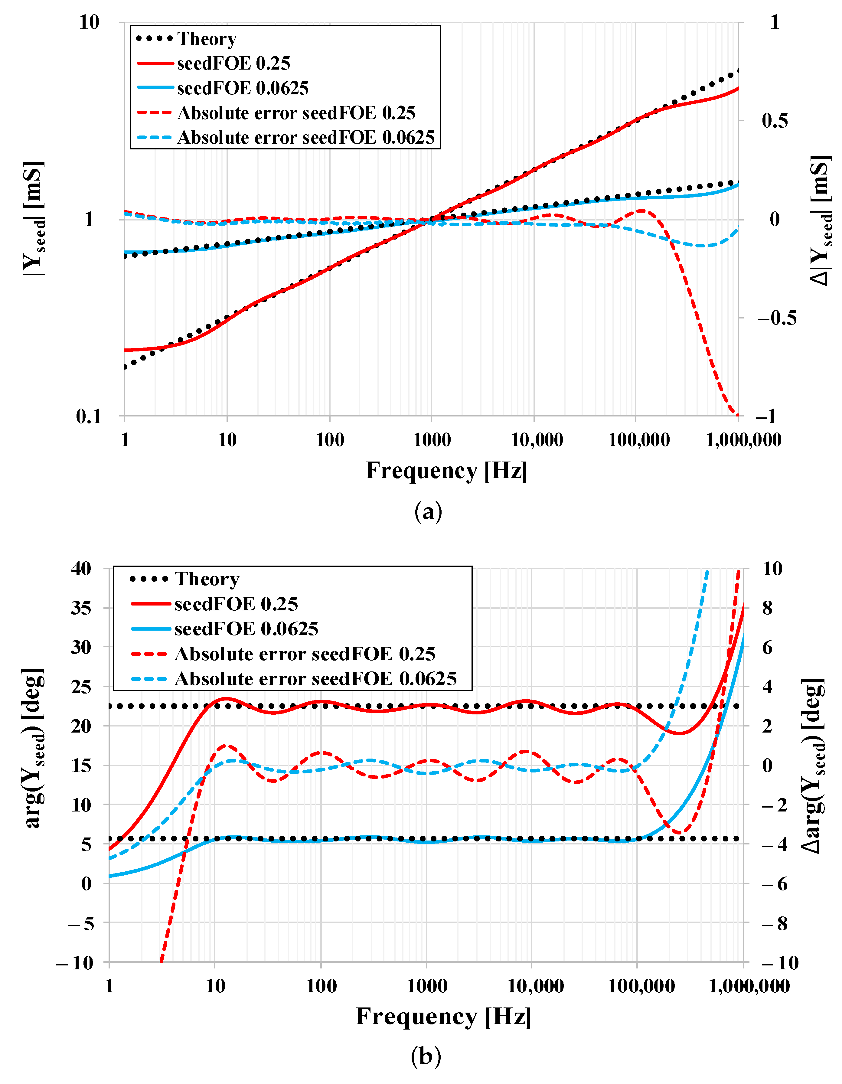 Sensors 21 01203 g014 Sensors 21 01203 g014