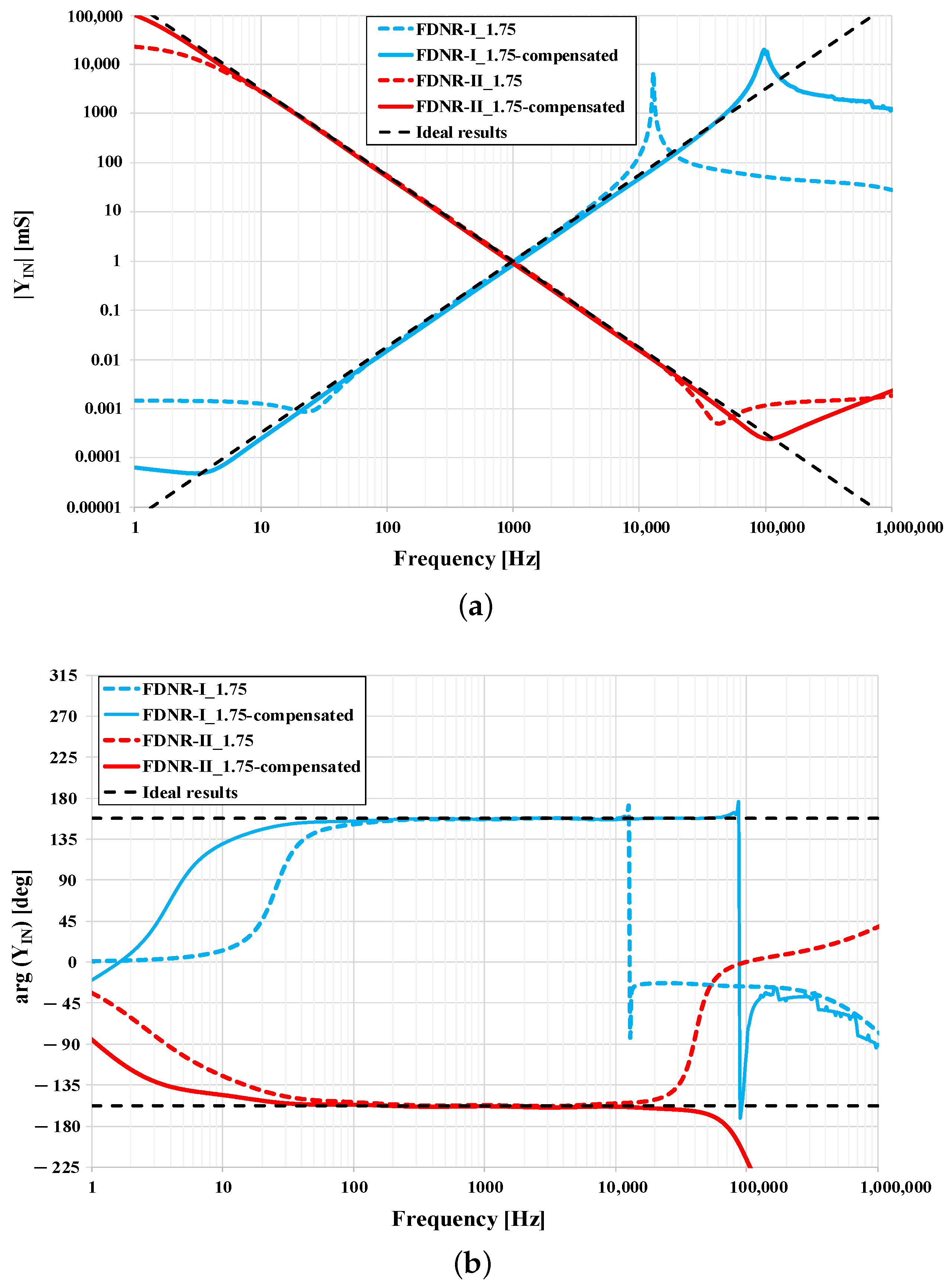 Sensors 21 01203 g017 Sensors 21 01203 g017