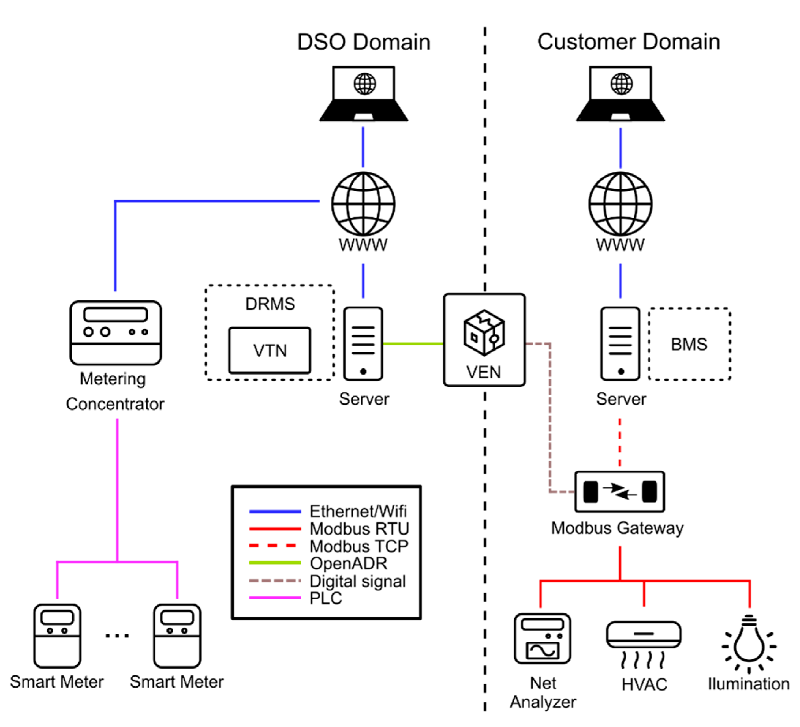 Sensors 21 01204 g006