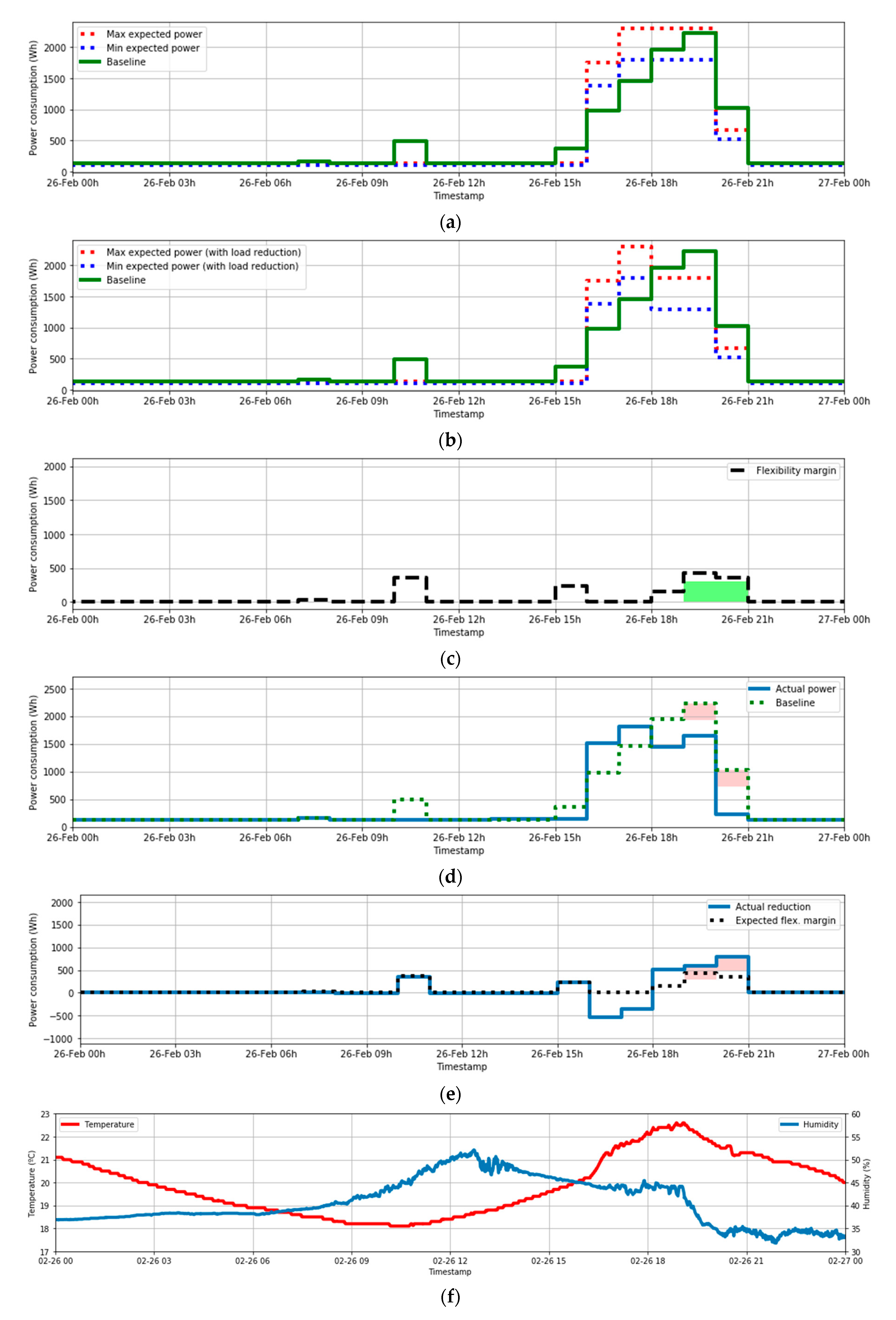 Sensors 21 01204 g011