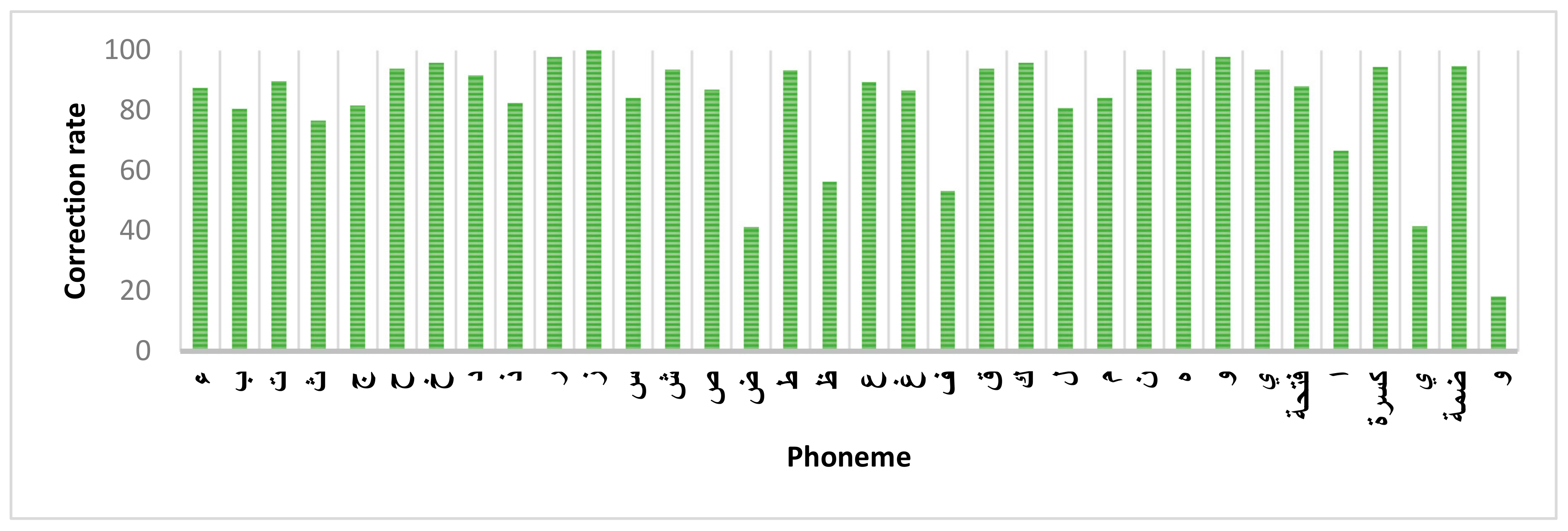 Sensors Free FullText Deep LearningBased Detection of