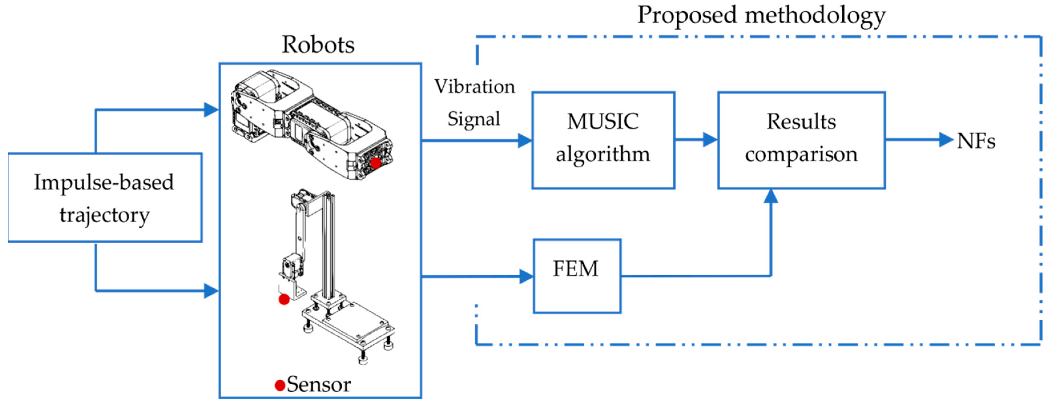 Sensors 21 01209 g003
