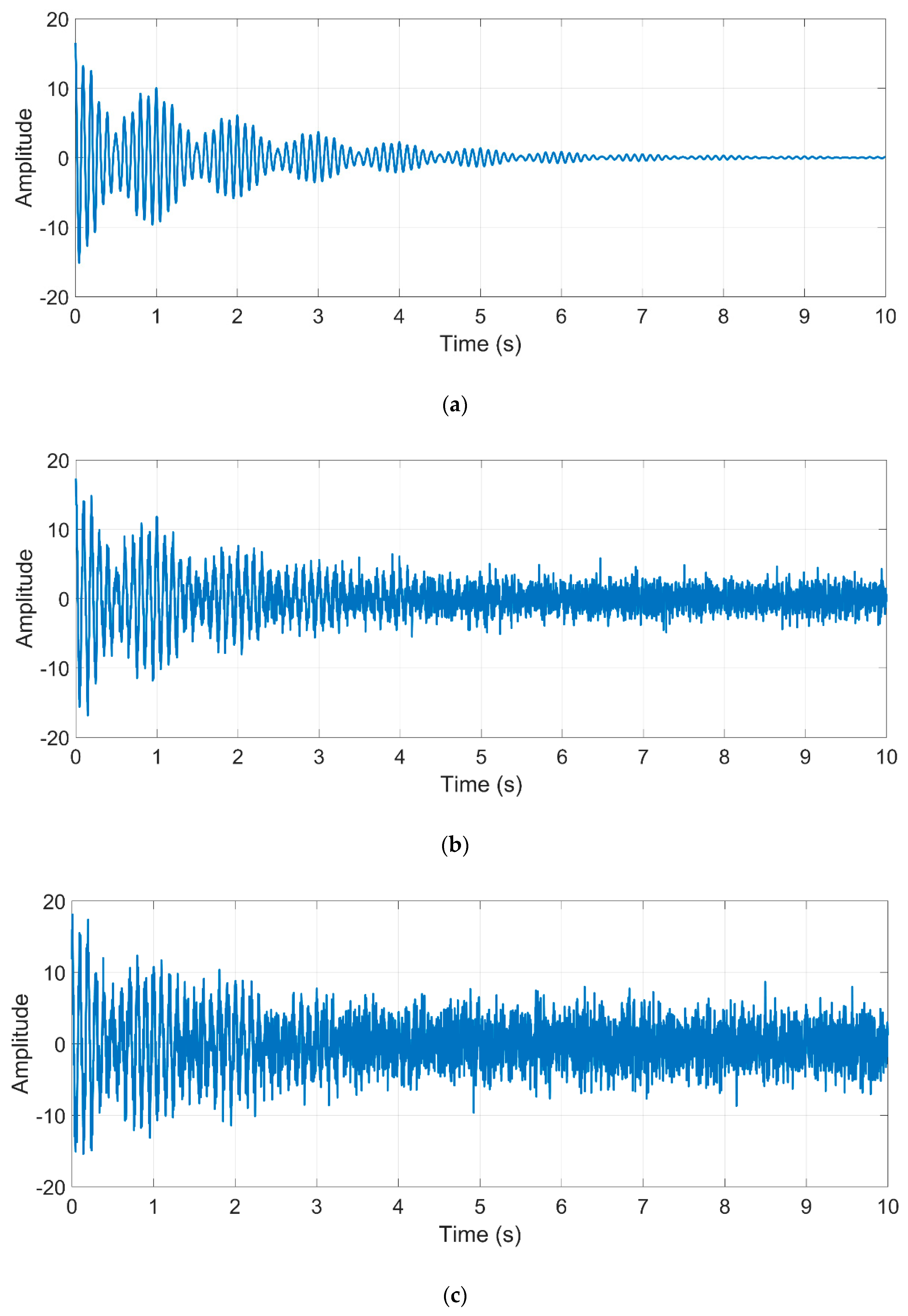 Sensors 21 01209 g004