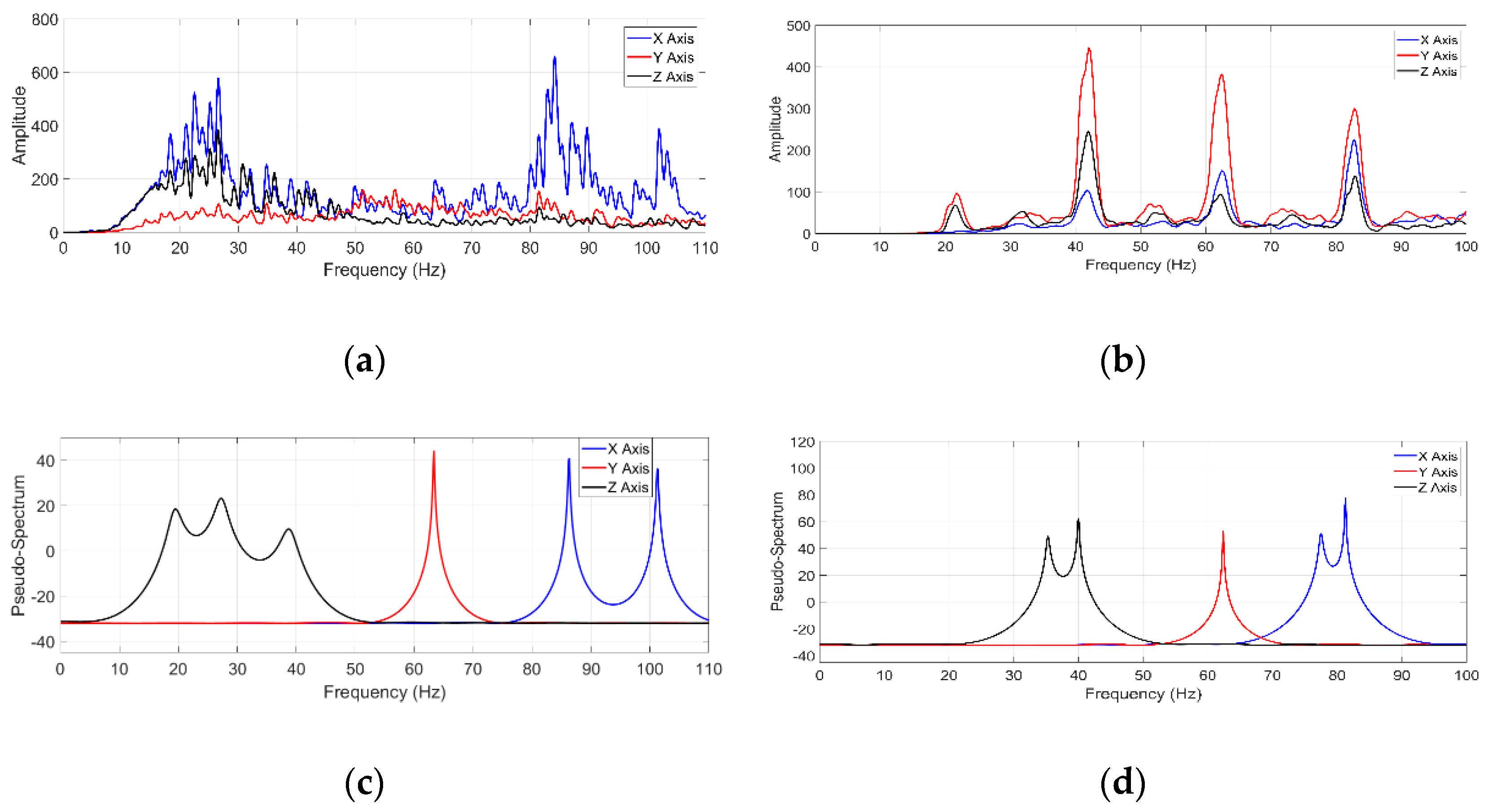 Sensors 21 01209 g009